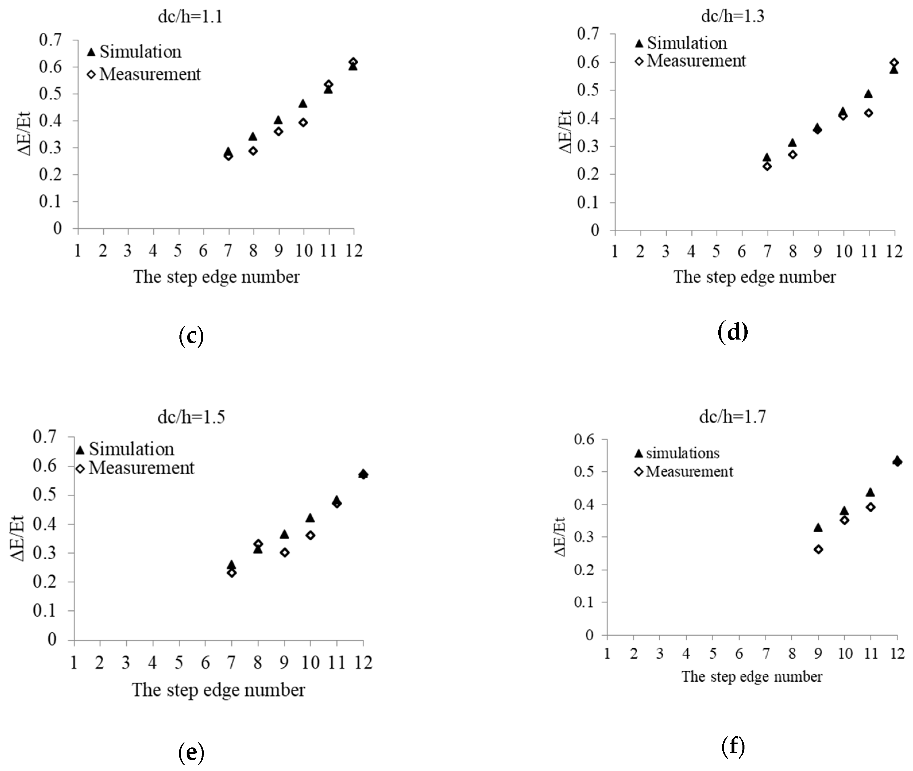 Applsci 09 05071 g007b Applsci 09 05071 g007b
