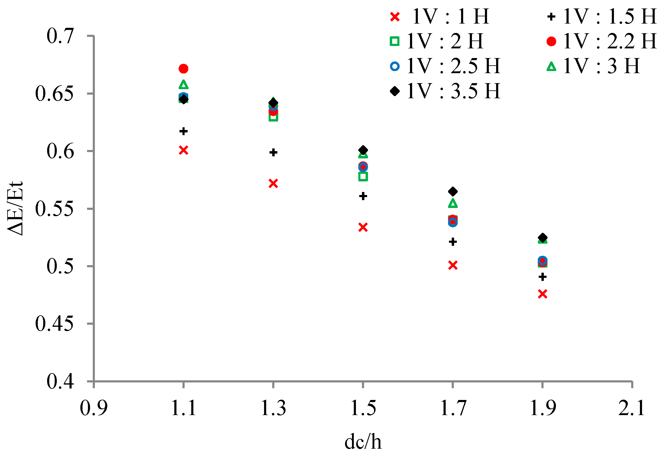 Applsci 09 05071 g010 Applsci 09 05071 g010