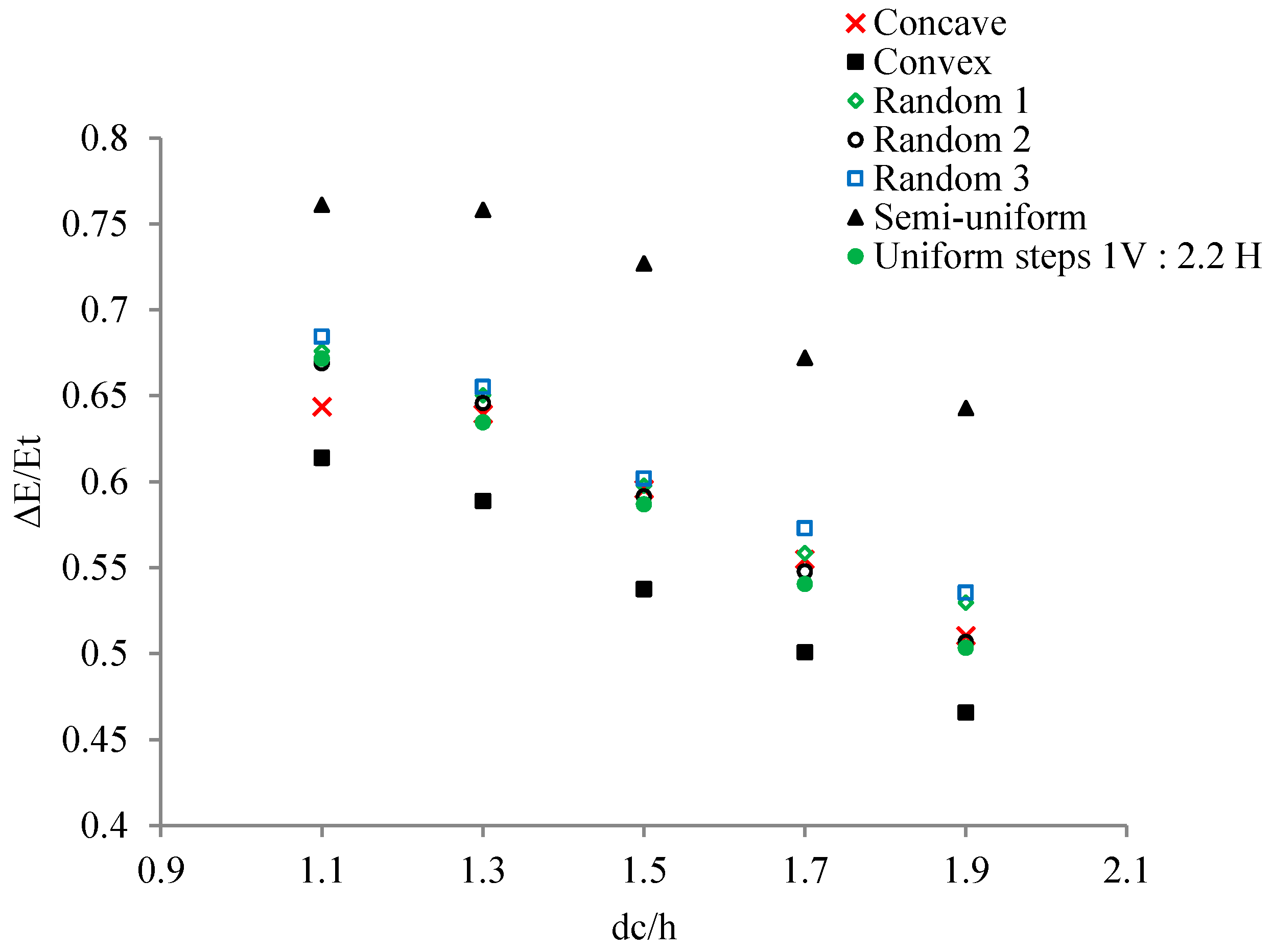 Applsci 09 05071 g013 Applsci 09 05071 g013