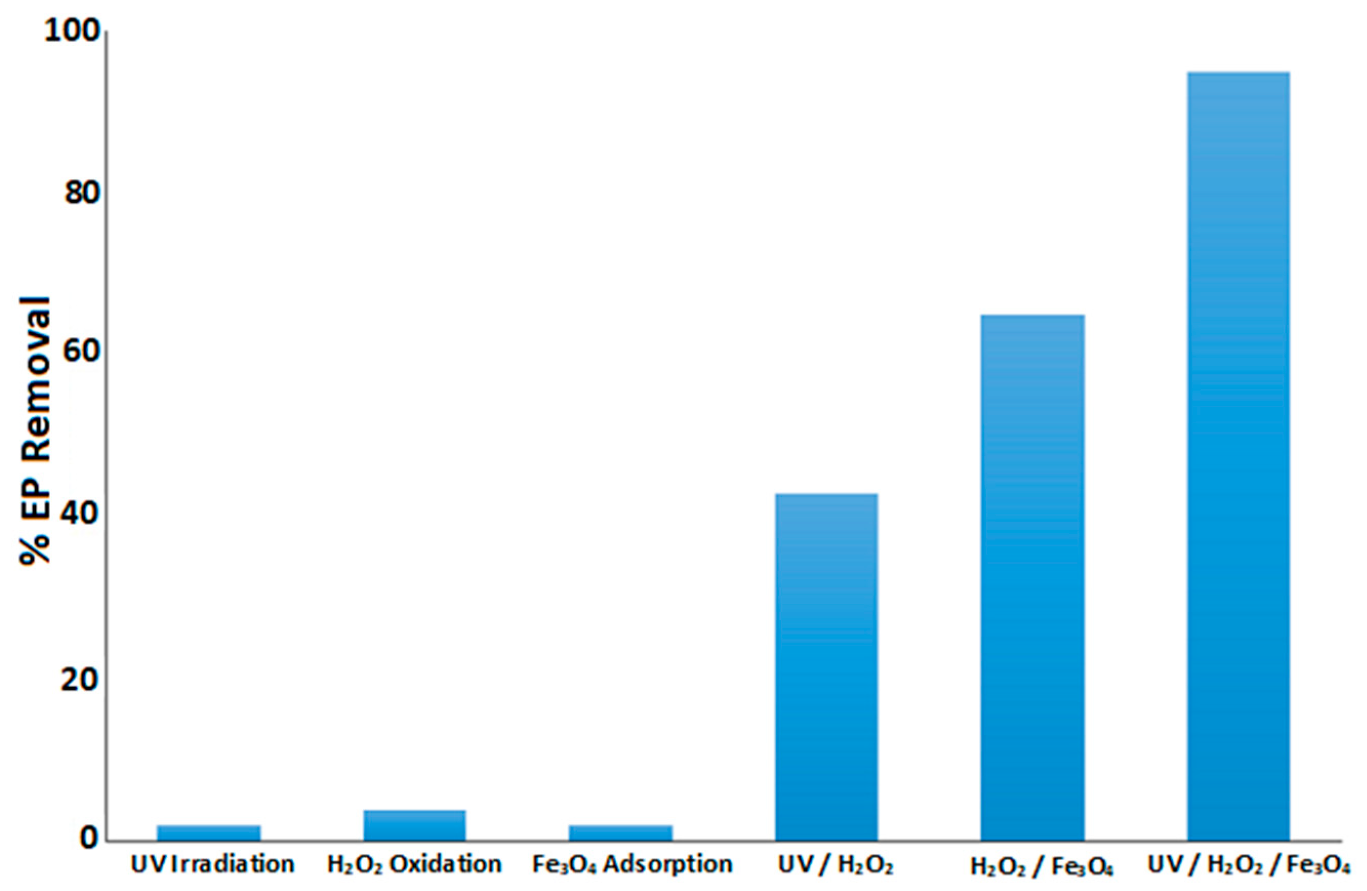 Applsci 09 05073 g001 Applsci 09 05073 g001