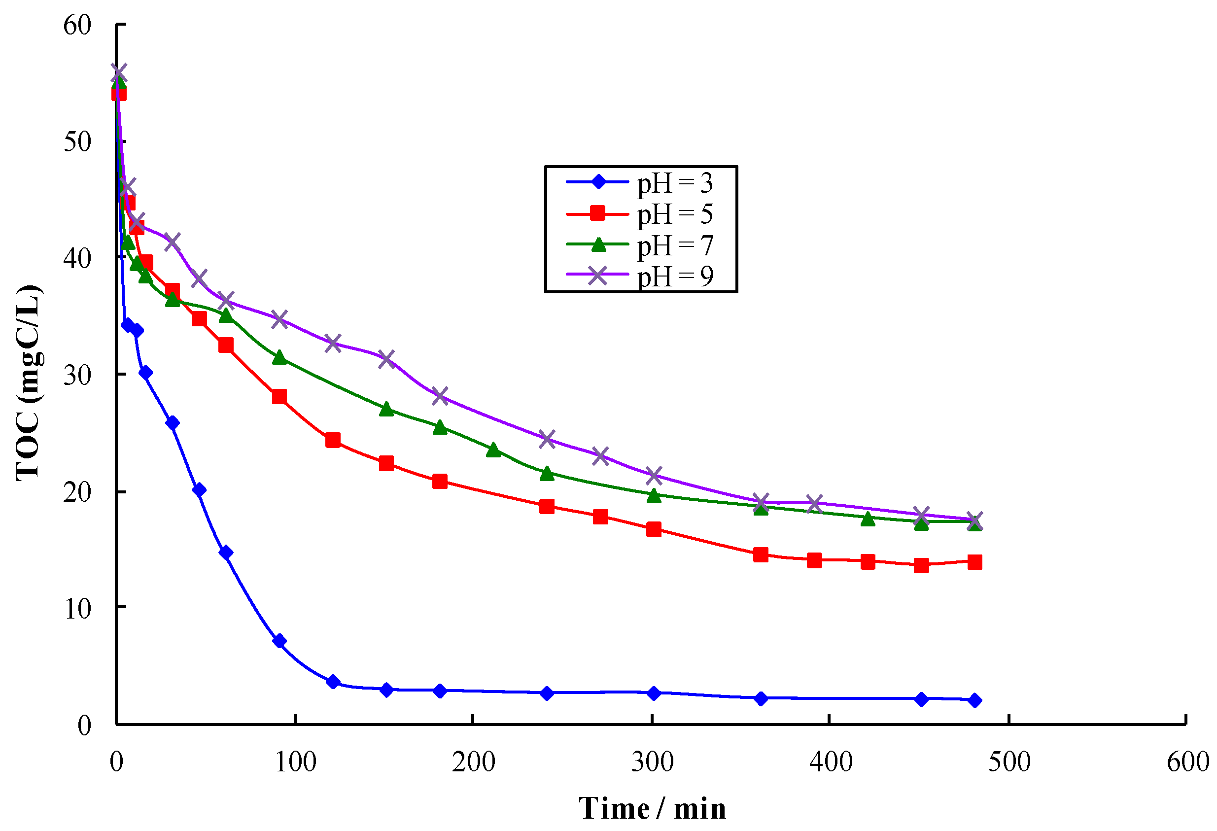 Applsci 09 05073 g003 Applsci 09 05073 g003