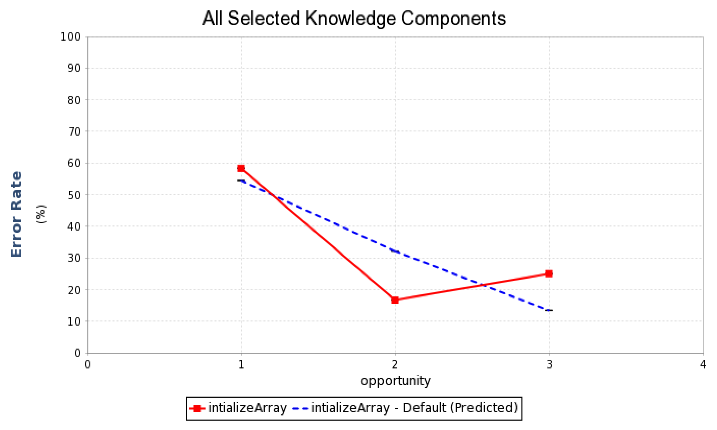 lms learning curve matlab code