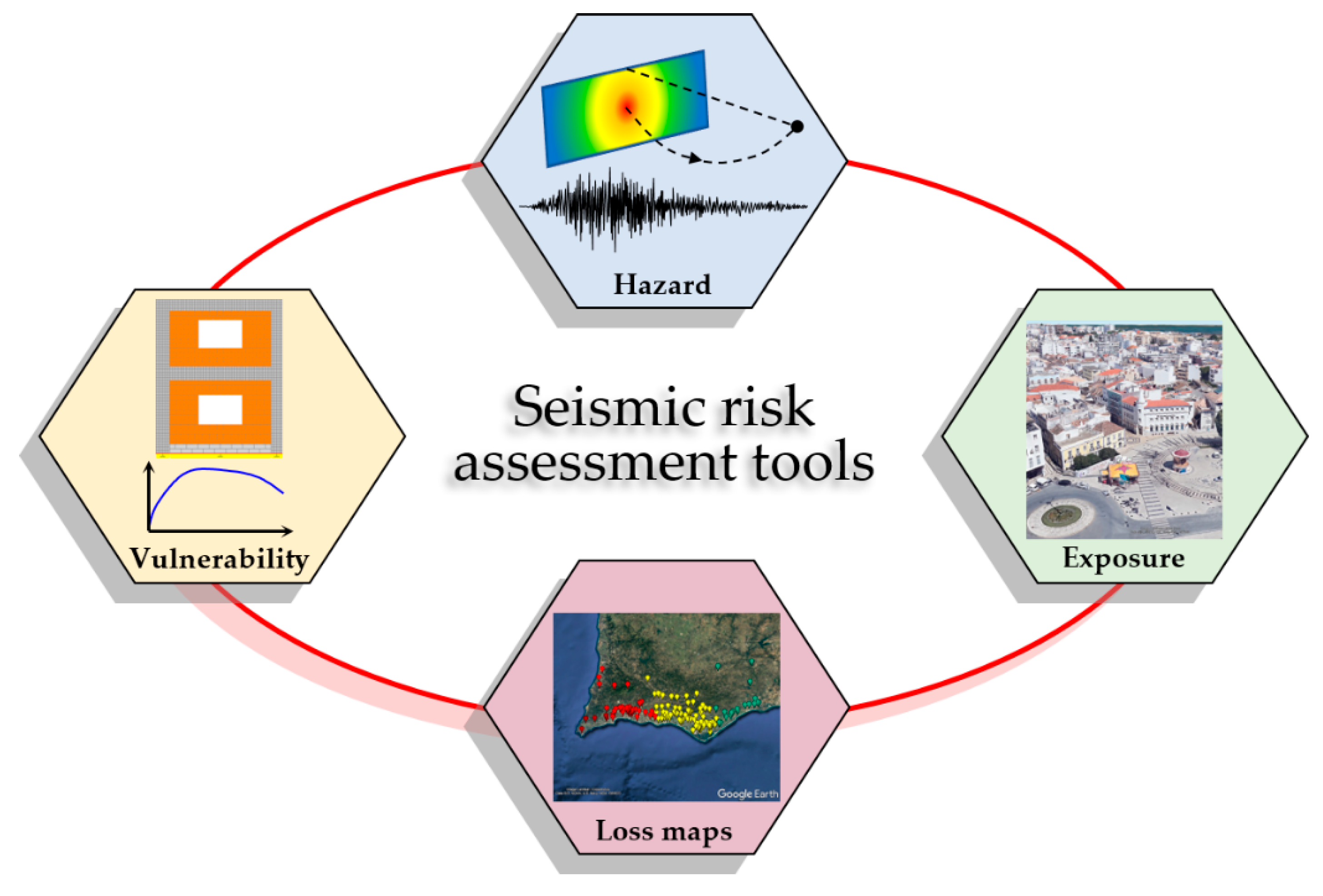 Applied Sciences | Free Full-Text | An Integrated Computational Approach  for Seismic Risk Assessment of Individual Buildings