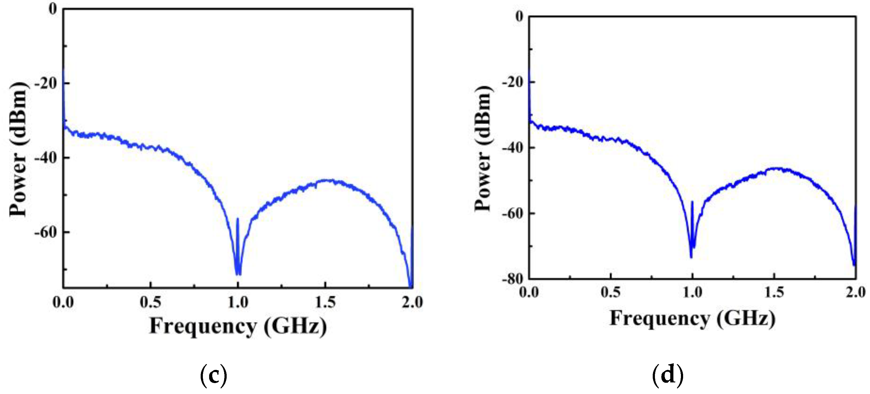 Applsci 09 05090 g003b