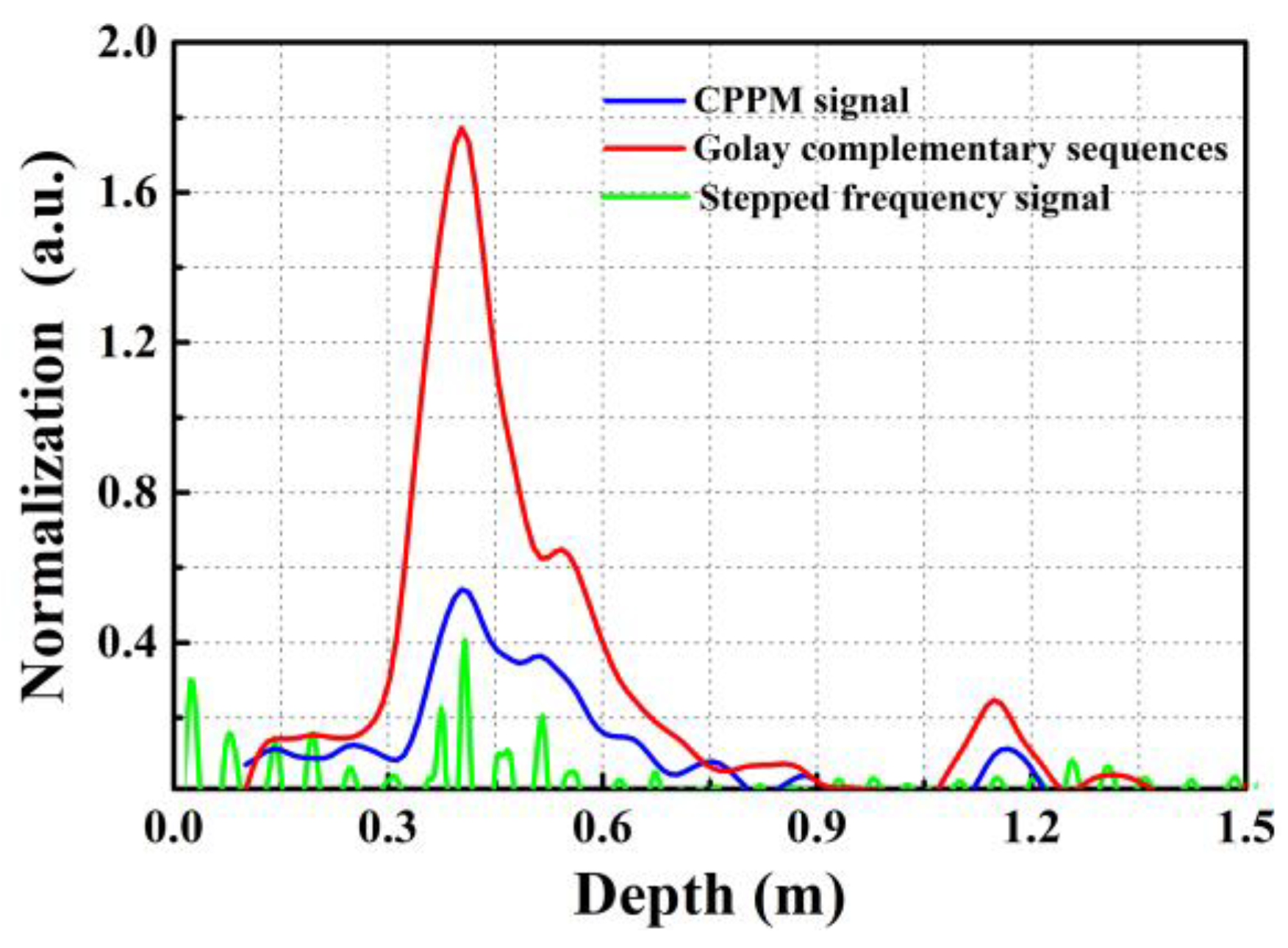 Applsci 09 05090 g006