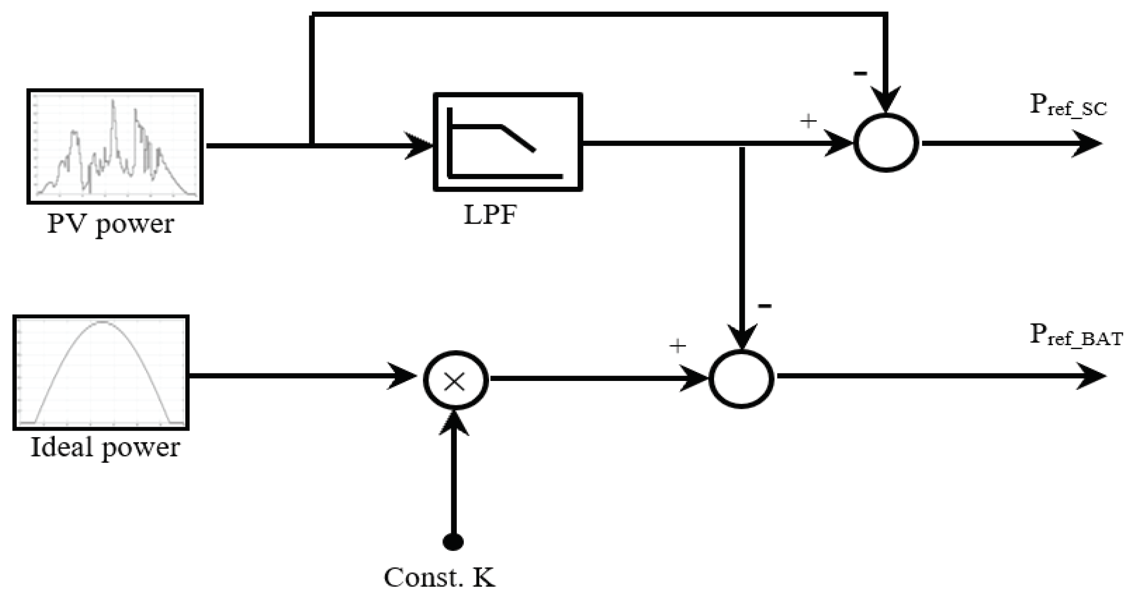 Applsci 09 05099 g004