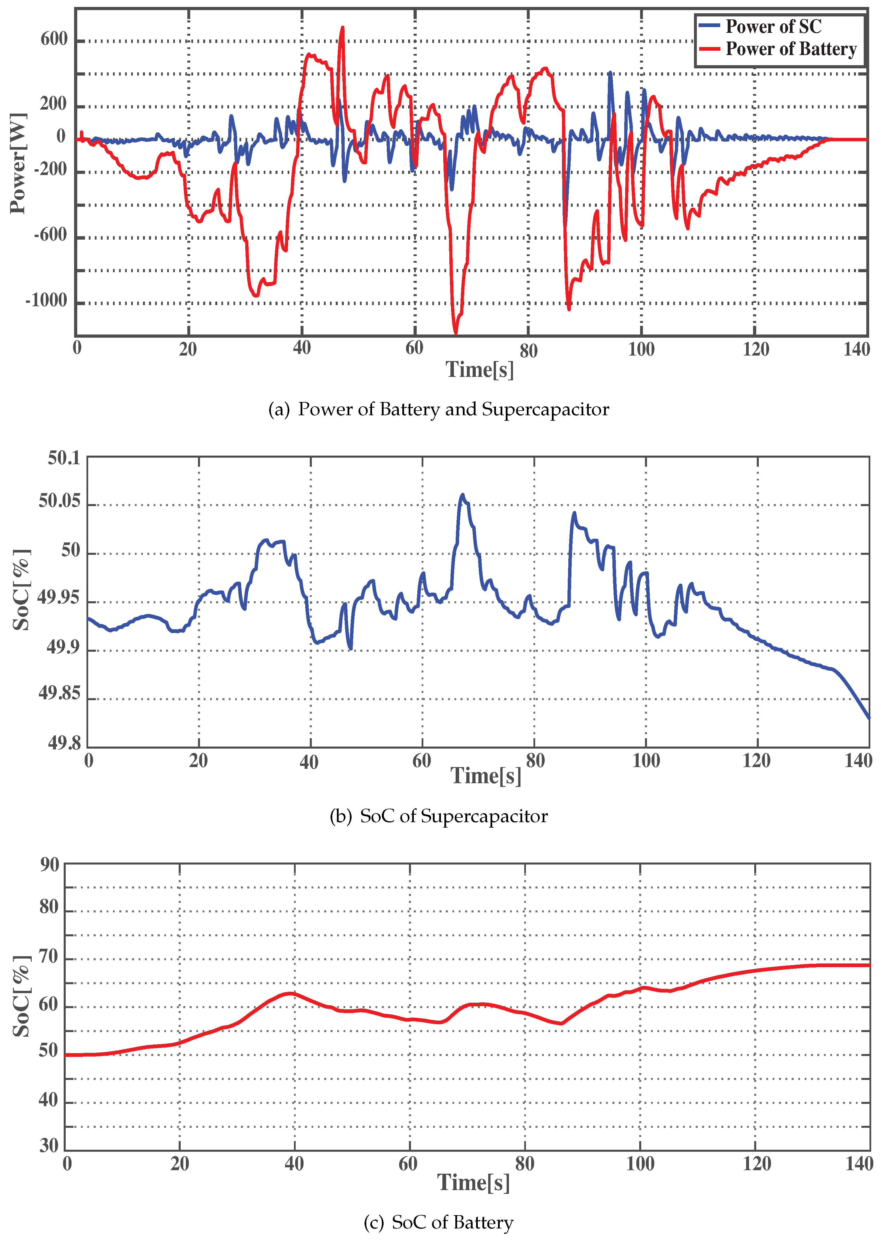 Applsci 09 05099 g015