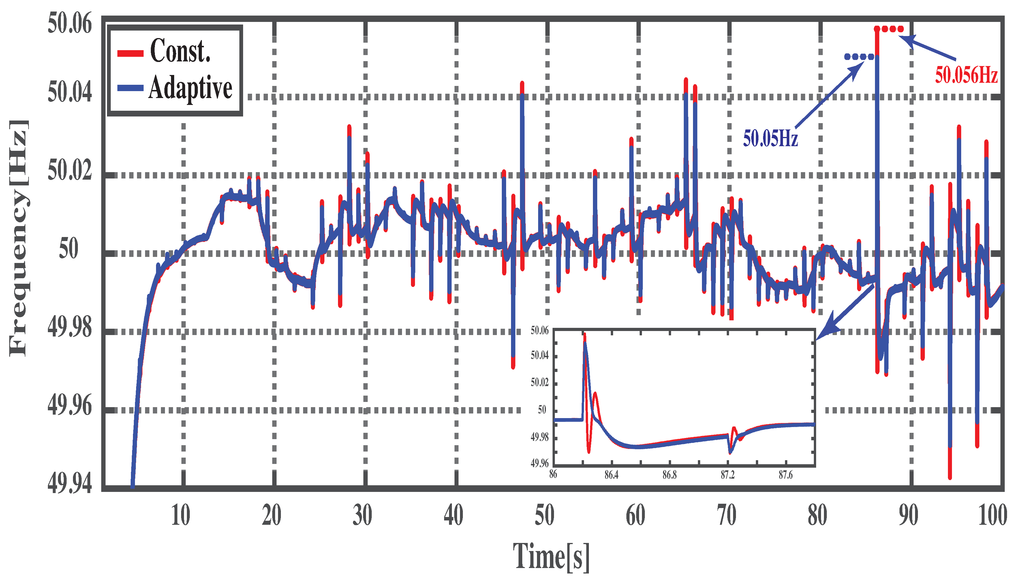 Applsci 09 05099 g019