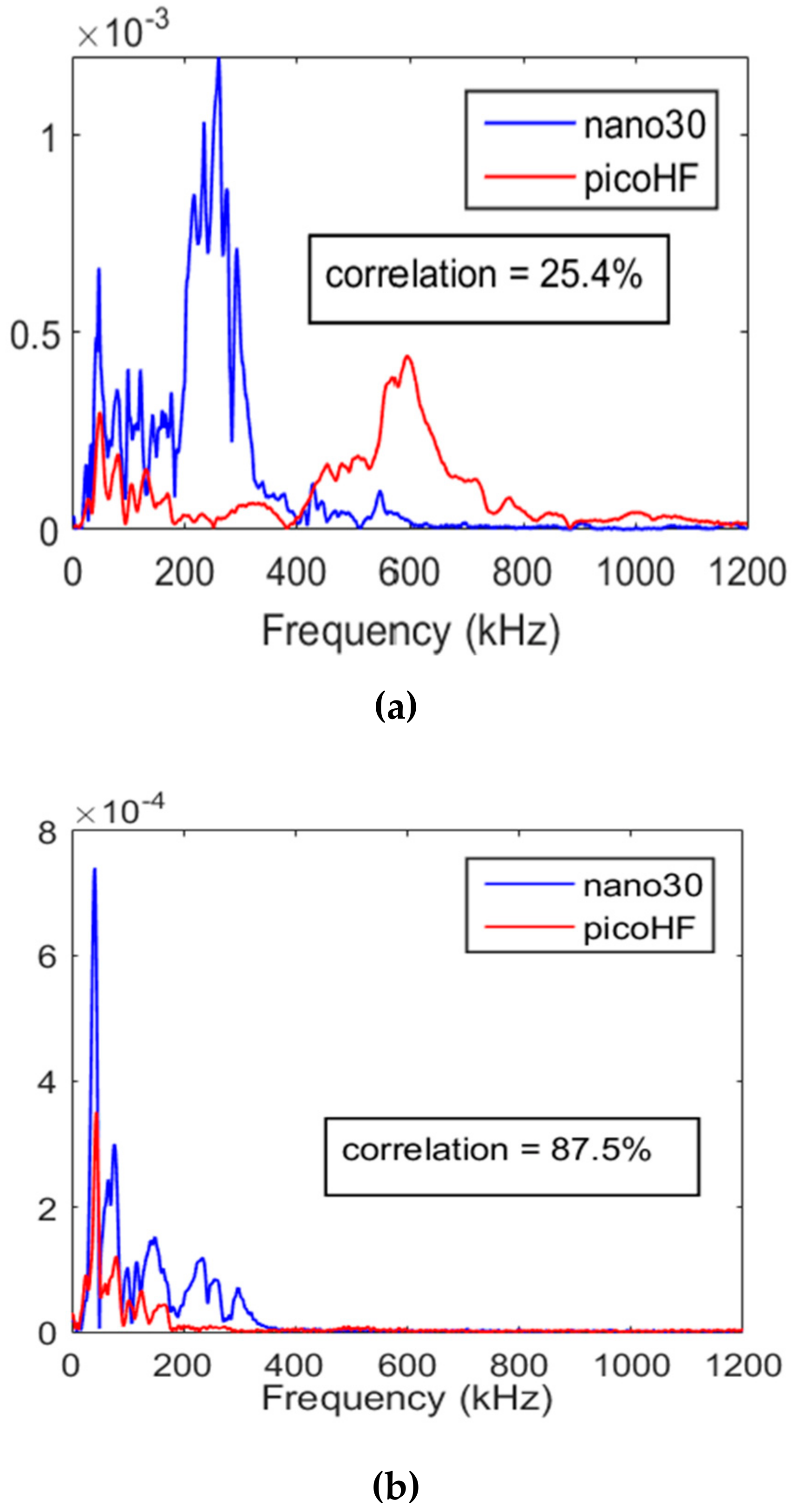 Applsci 09 05124 g009