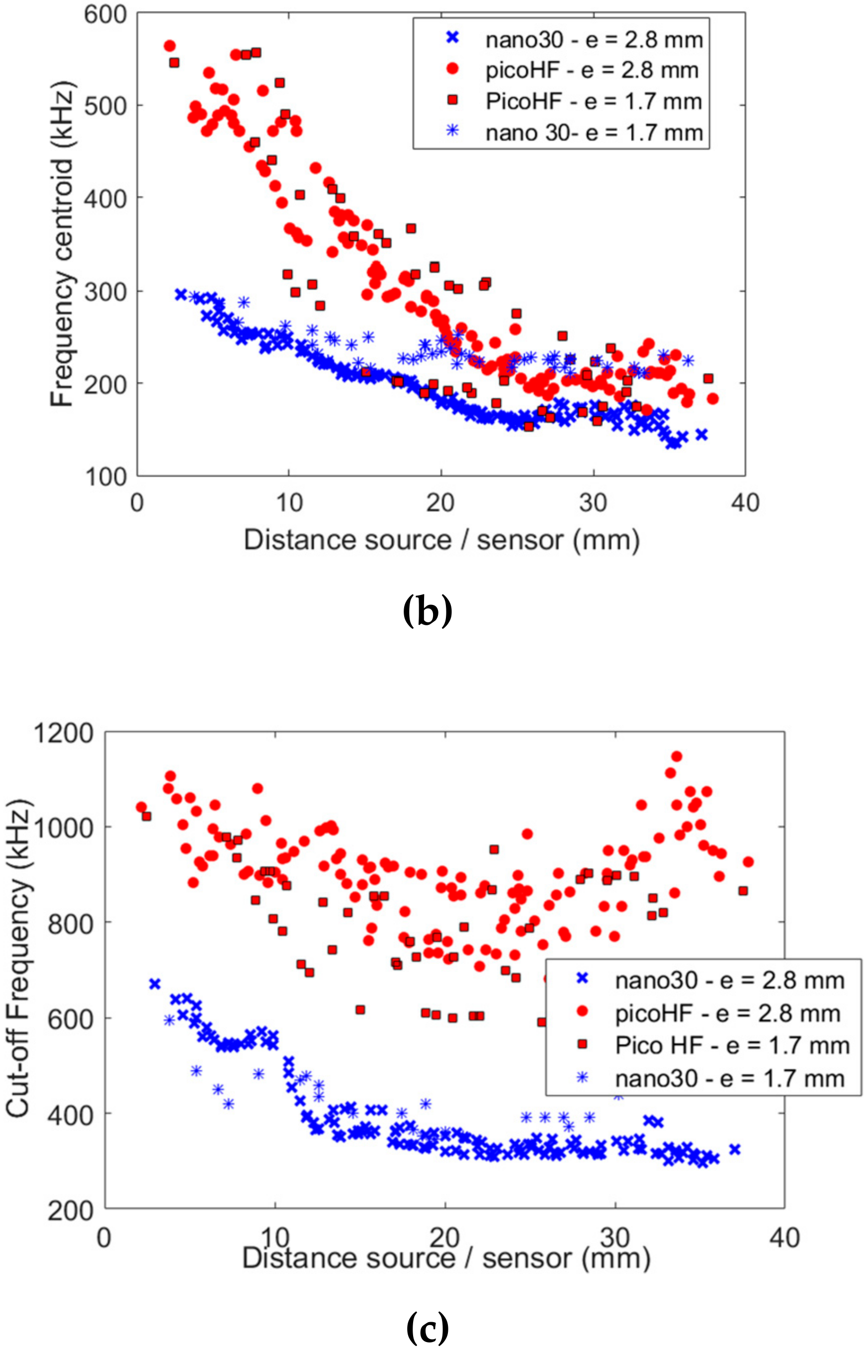 Applsci 09 05124 g010b