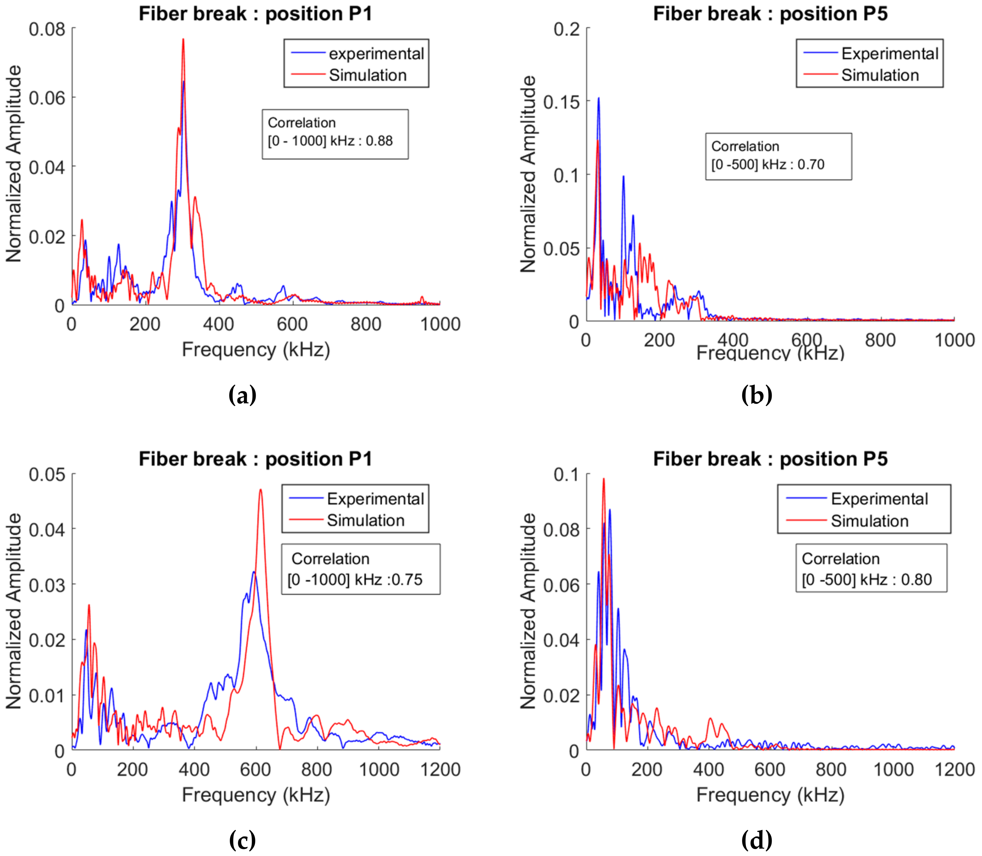 Applsci 09 05124 g011