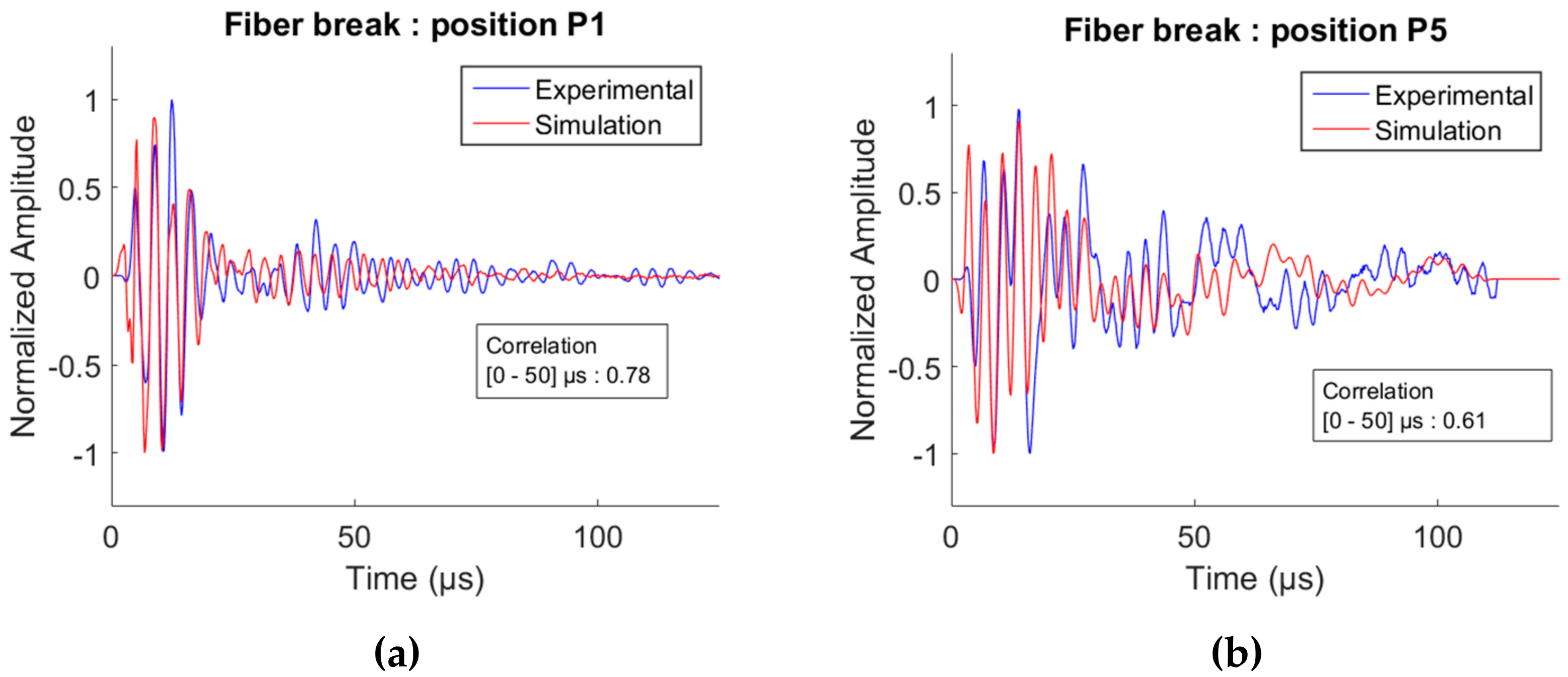 Applsci 09 05124 g013