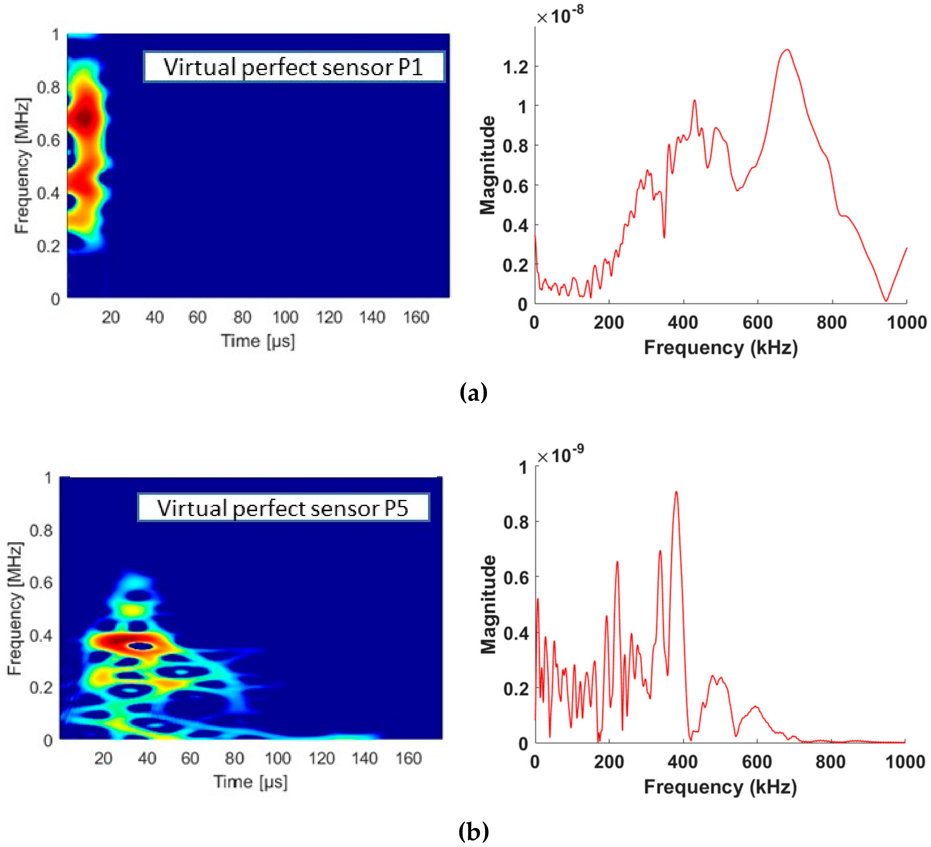 Applsci 09 05124 g016