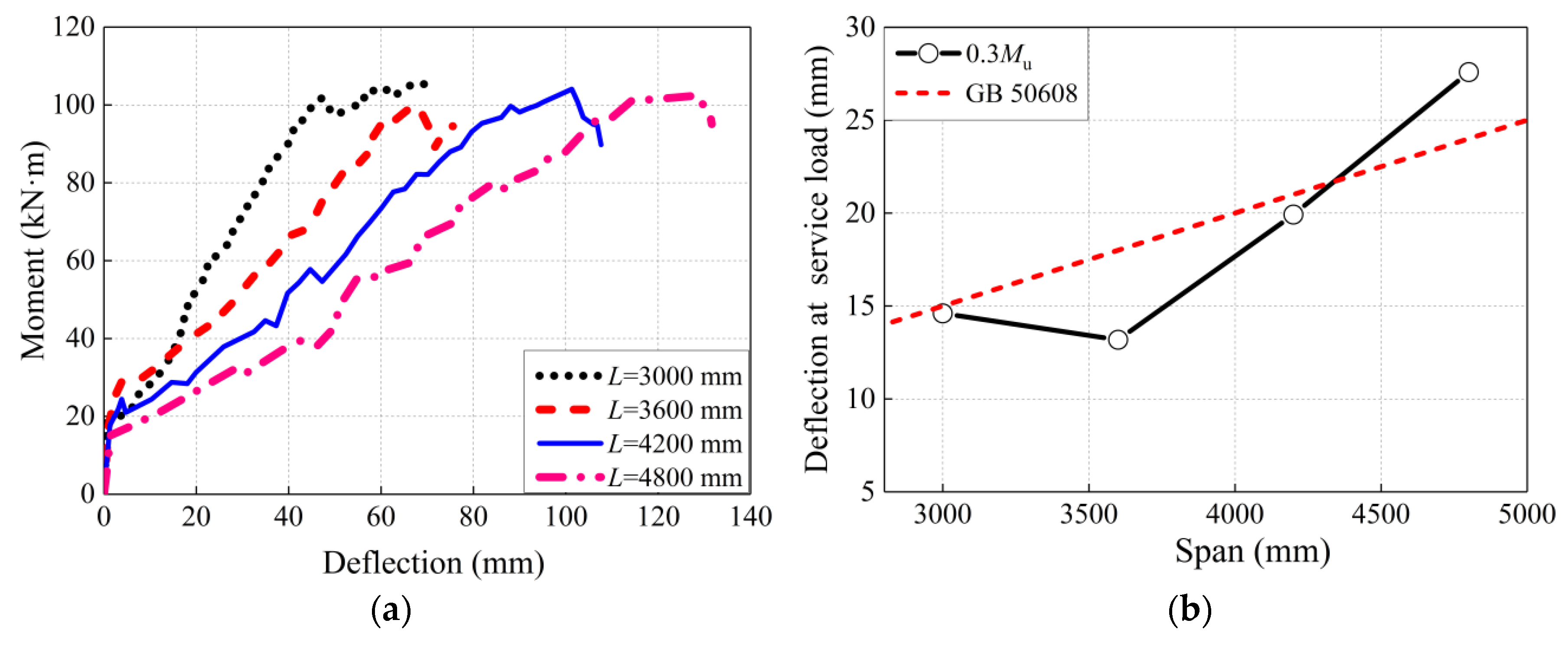 Applsci 09 05128 g022