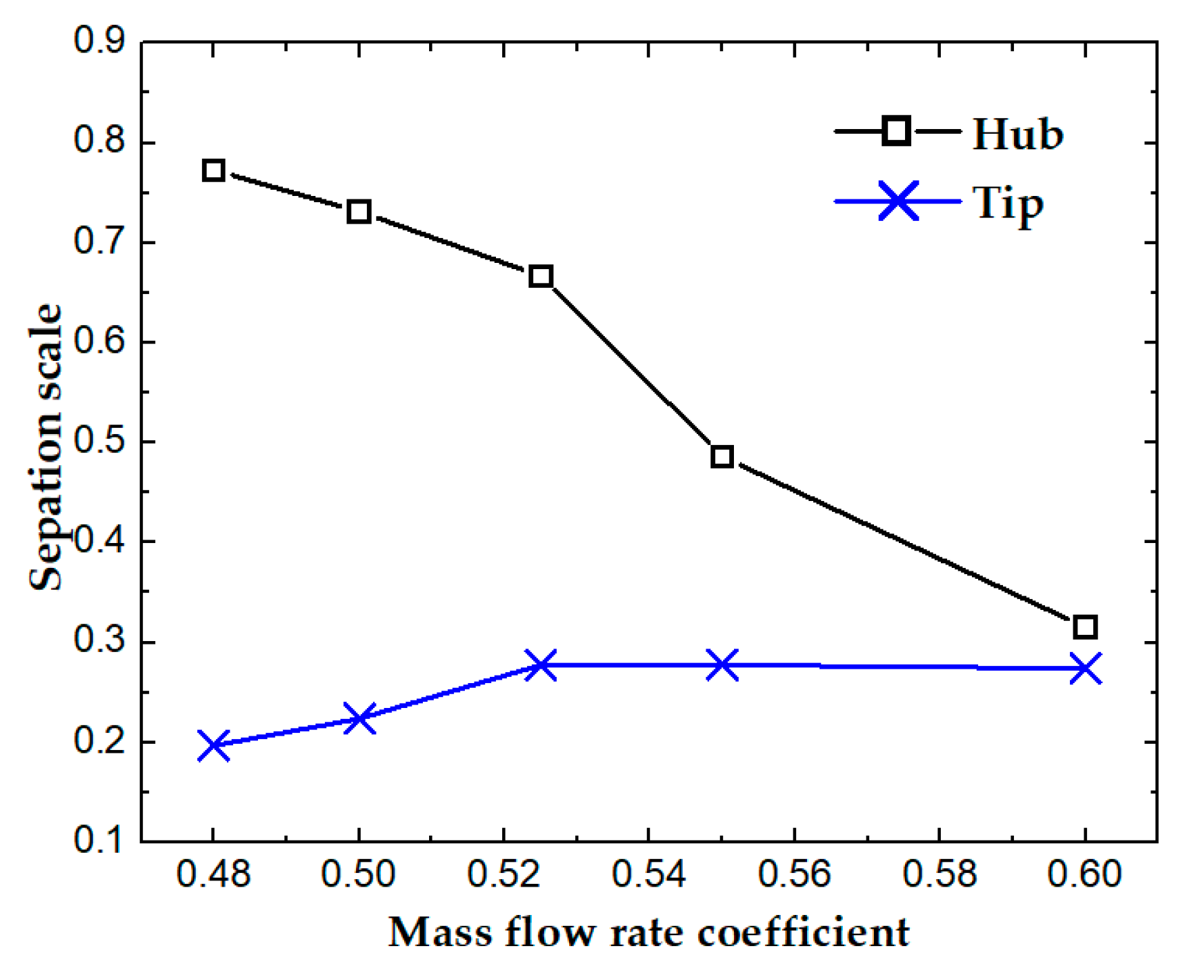 Applsci 09 05134 g005