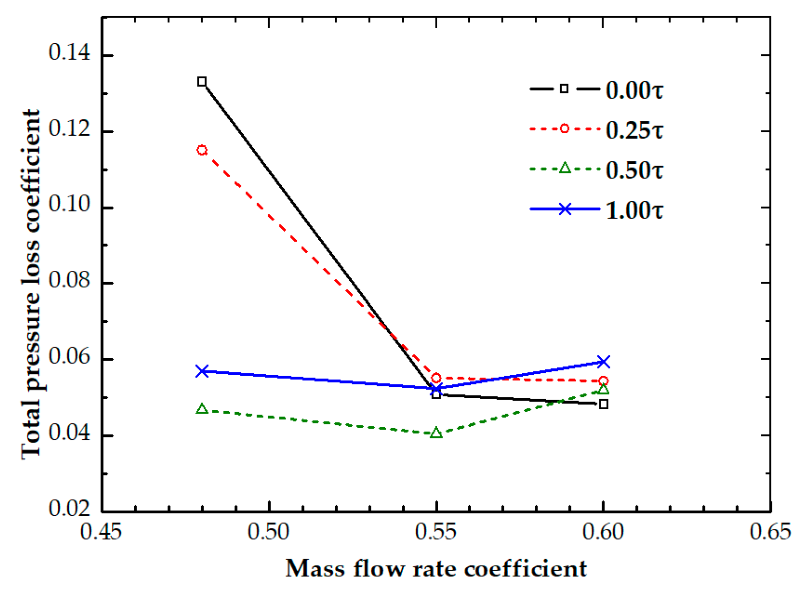 Applsci 09 05134 g013