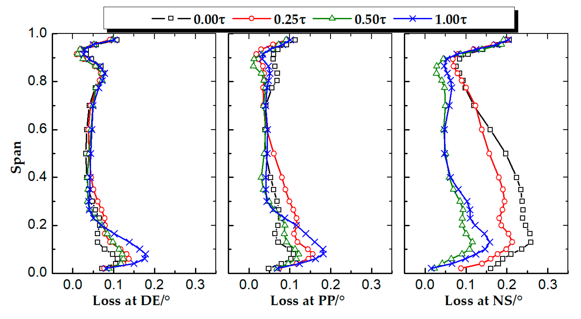 Applsci 09 05134 g018