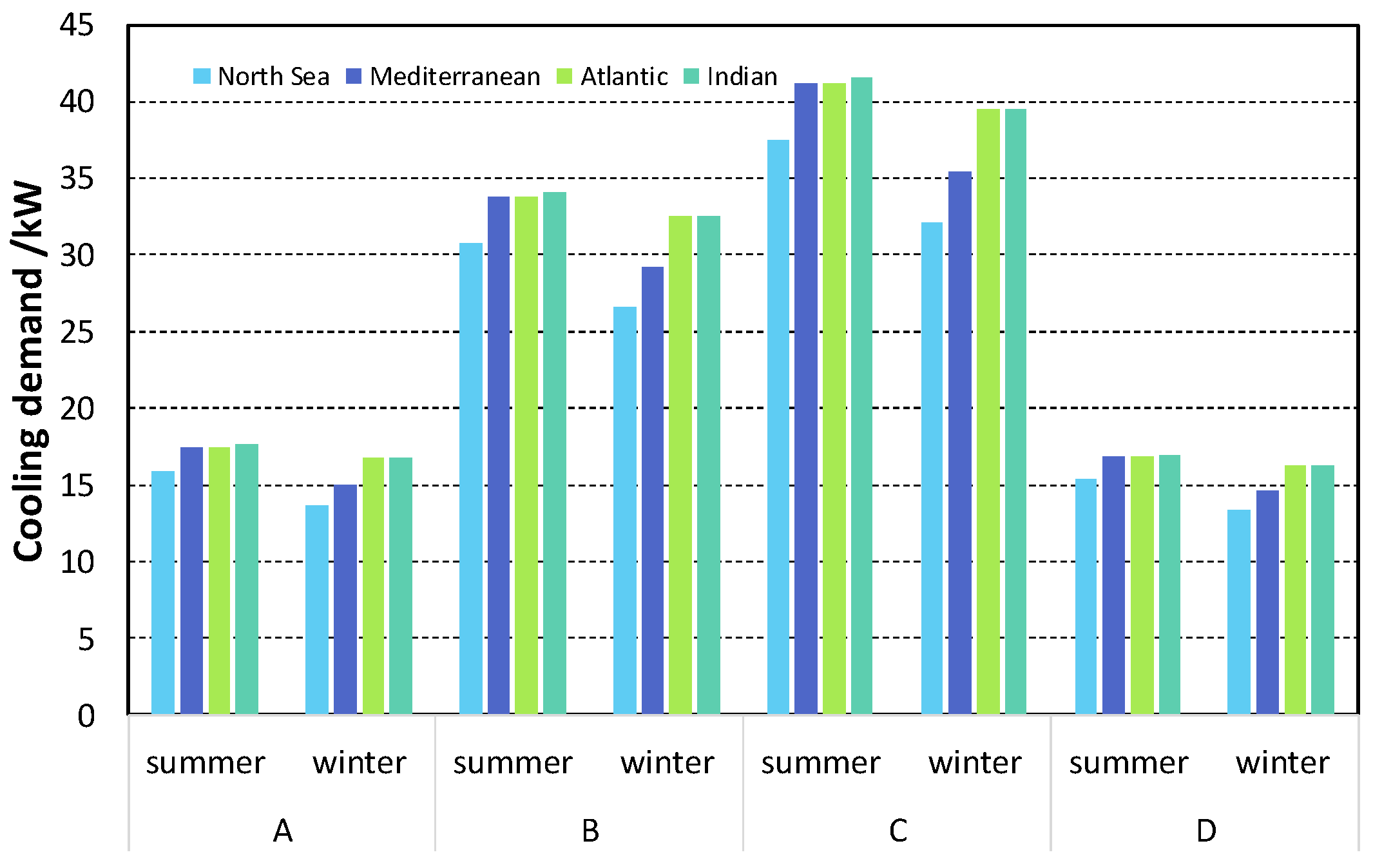 Applsci 09 05143 g003