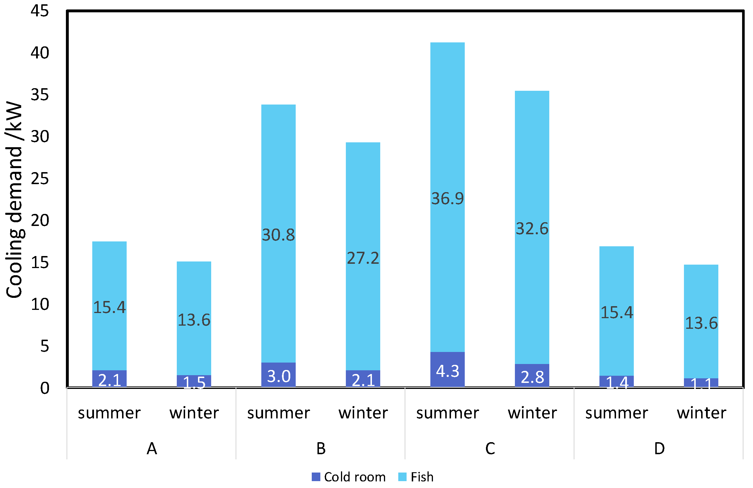 Applsci 09 05143 g004