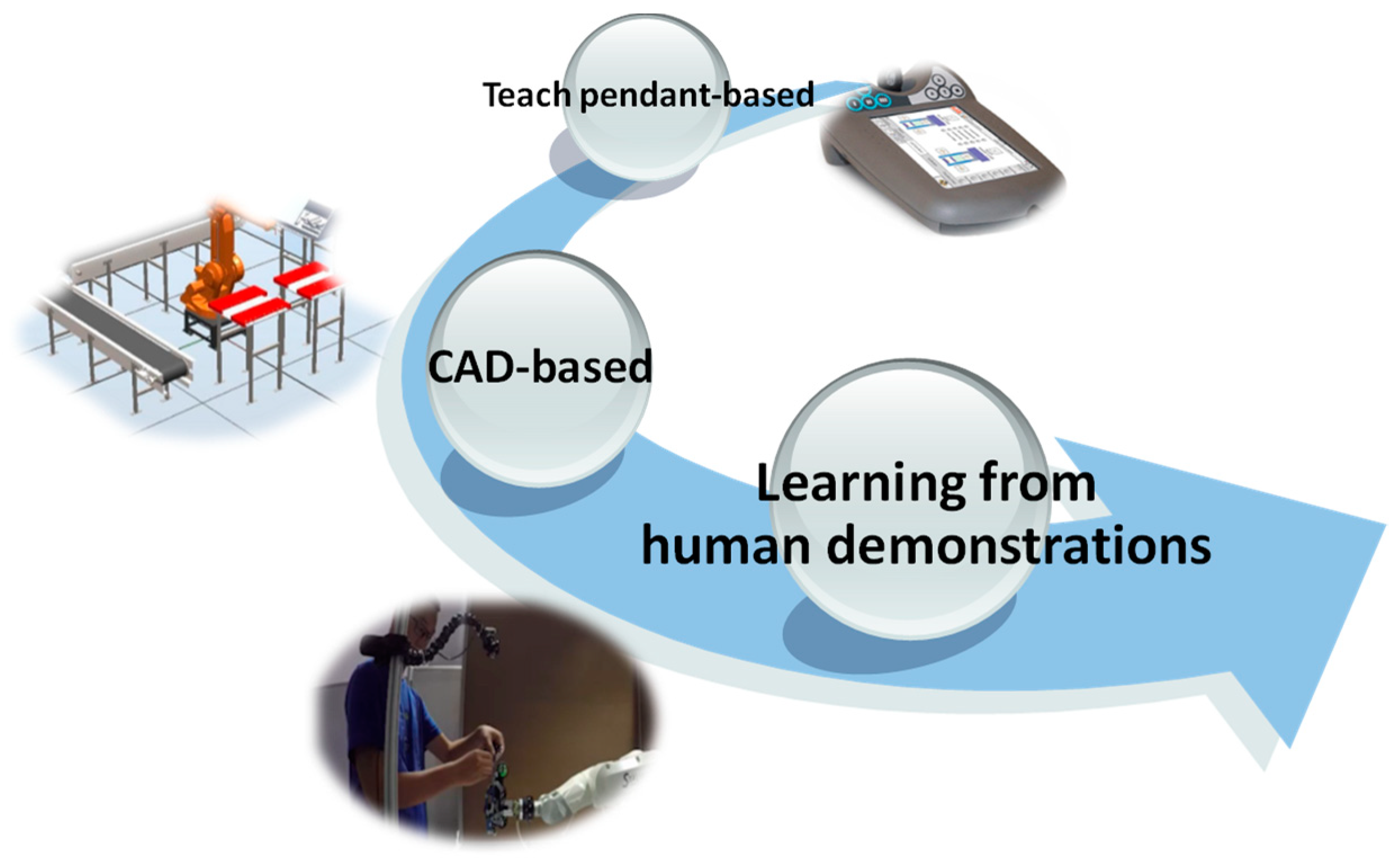 Applied Sciences | Free Full-Text | Learning and Comfort in Human–Robot  Interaction: A Review | HTML