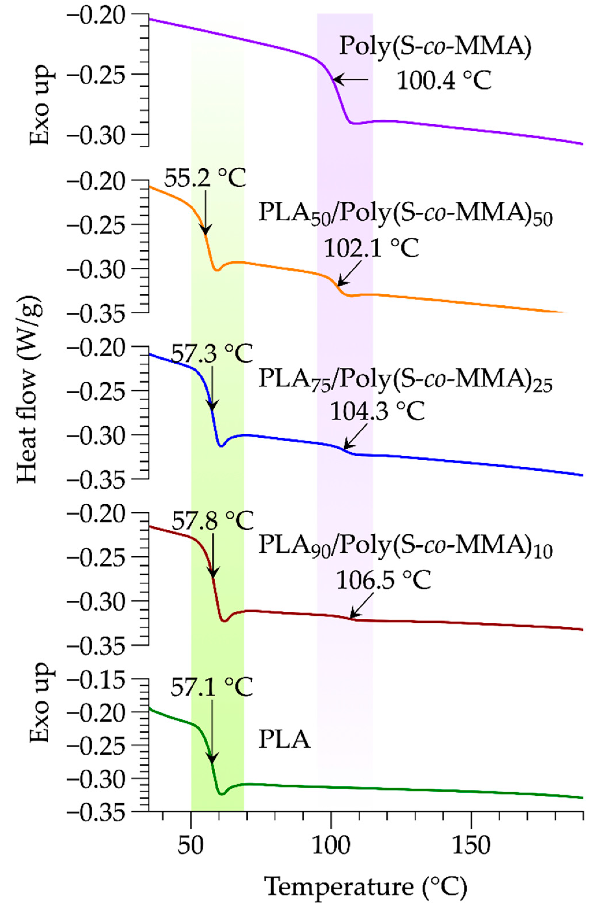 Applsci 09 05153 g005