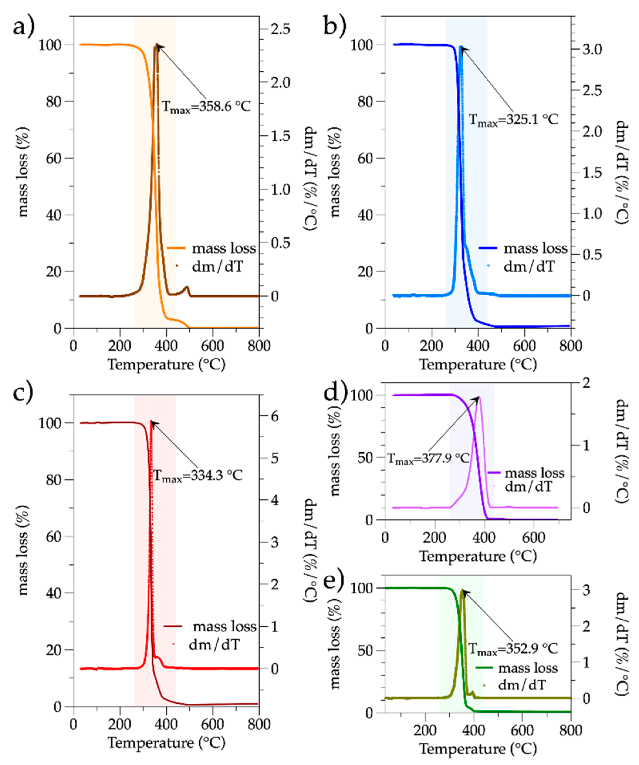 Applsci 09 05153 g006