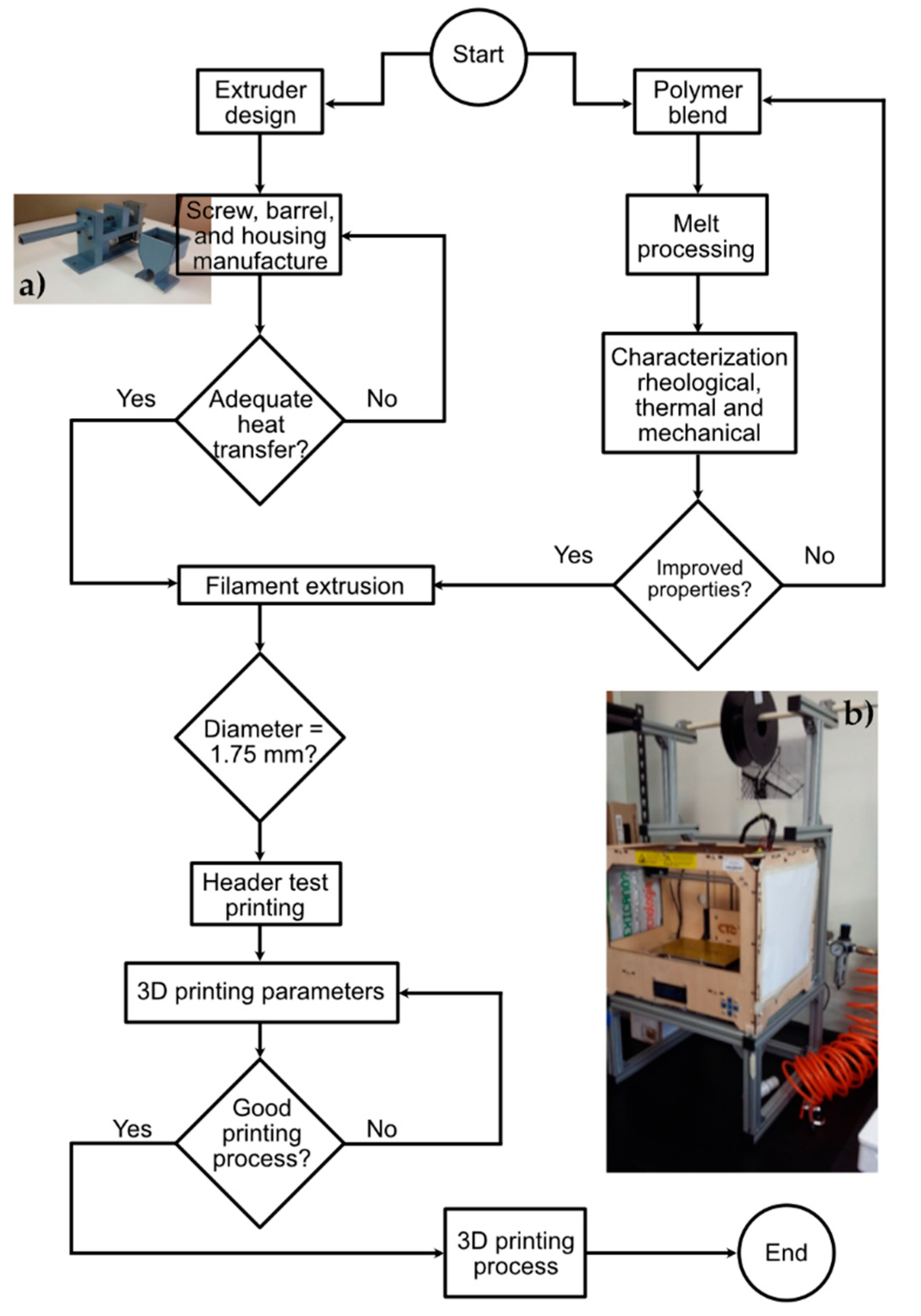 Applsci 09 05153 g007