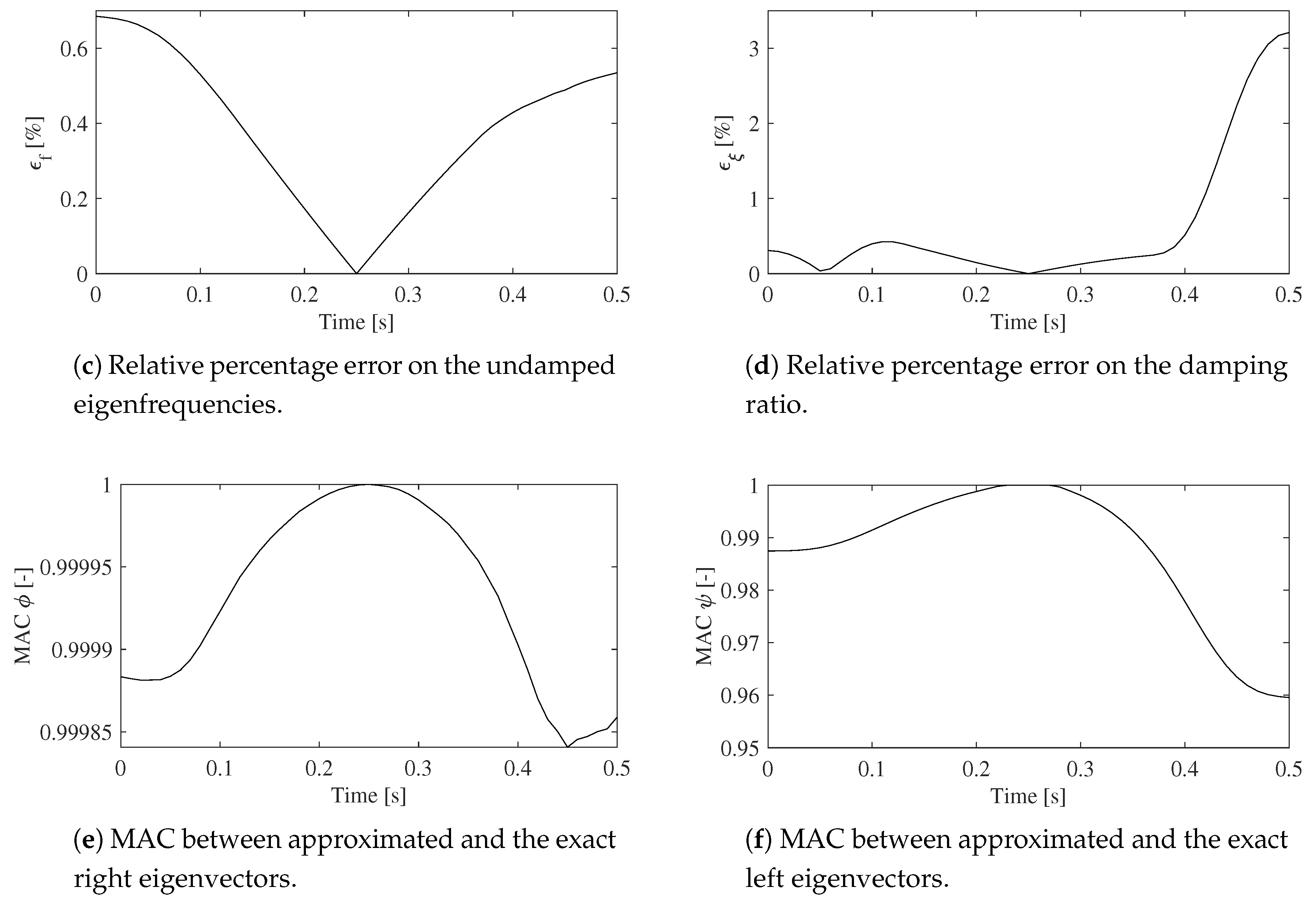 Applsci 09 05156 g004b Applsci 09 05156 g004b