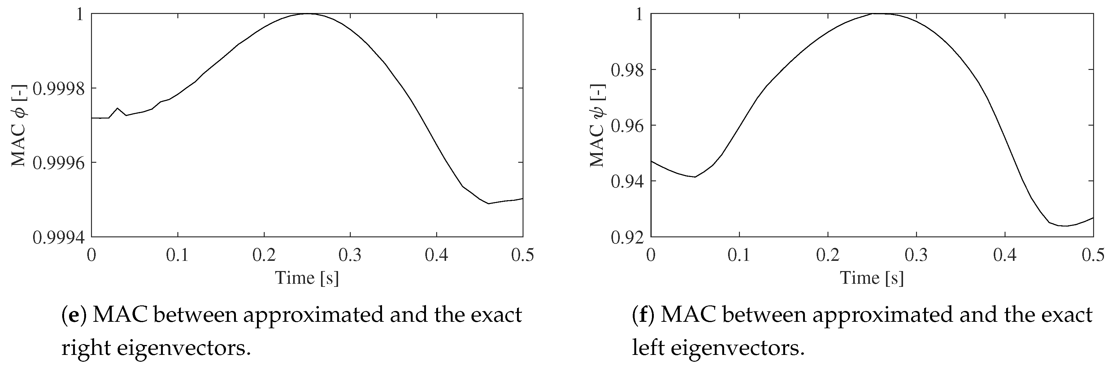 Applsci 09 05156 g005b Applsci 09 05156 g005b