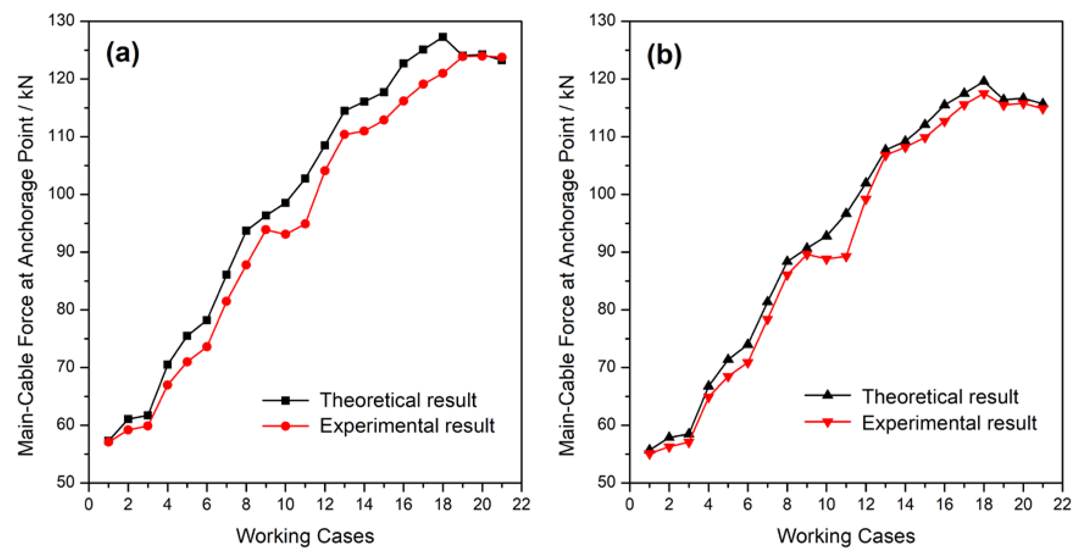 Applsci 09 05158 g009