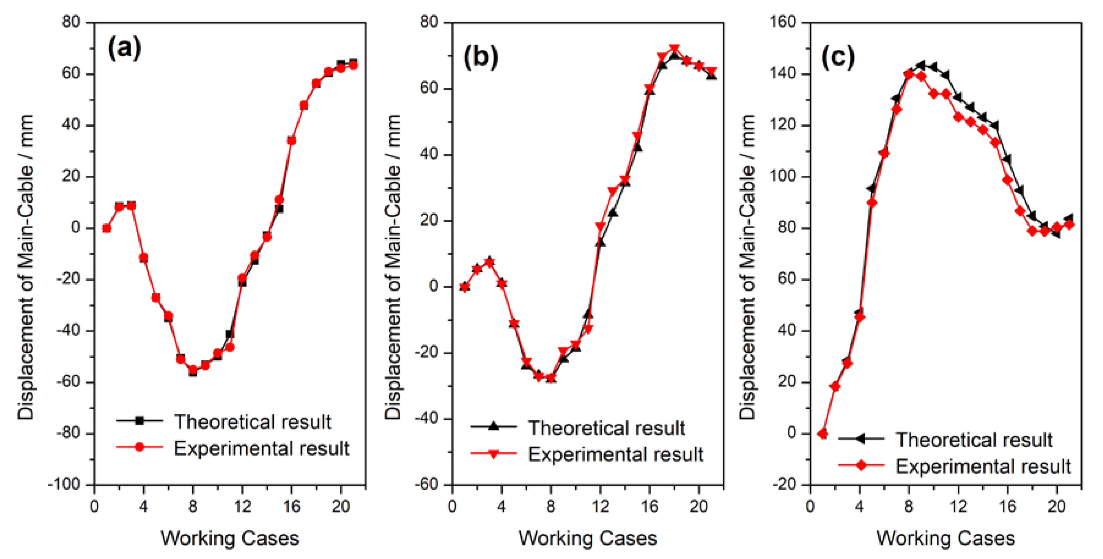 Applsci 09 05158 g010