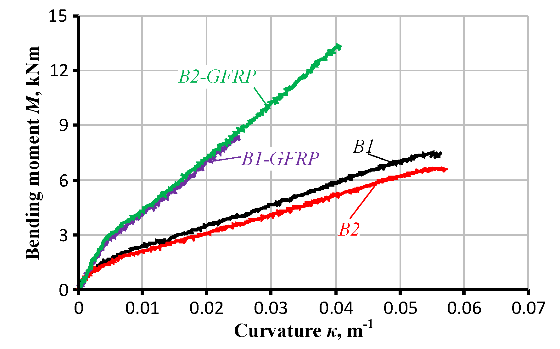 Applsci 09 05164 g006