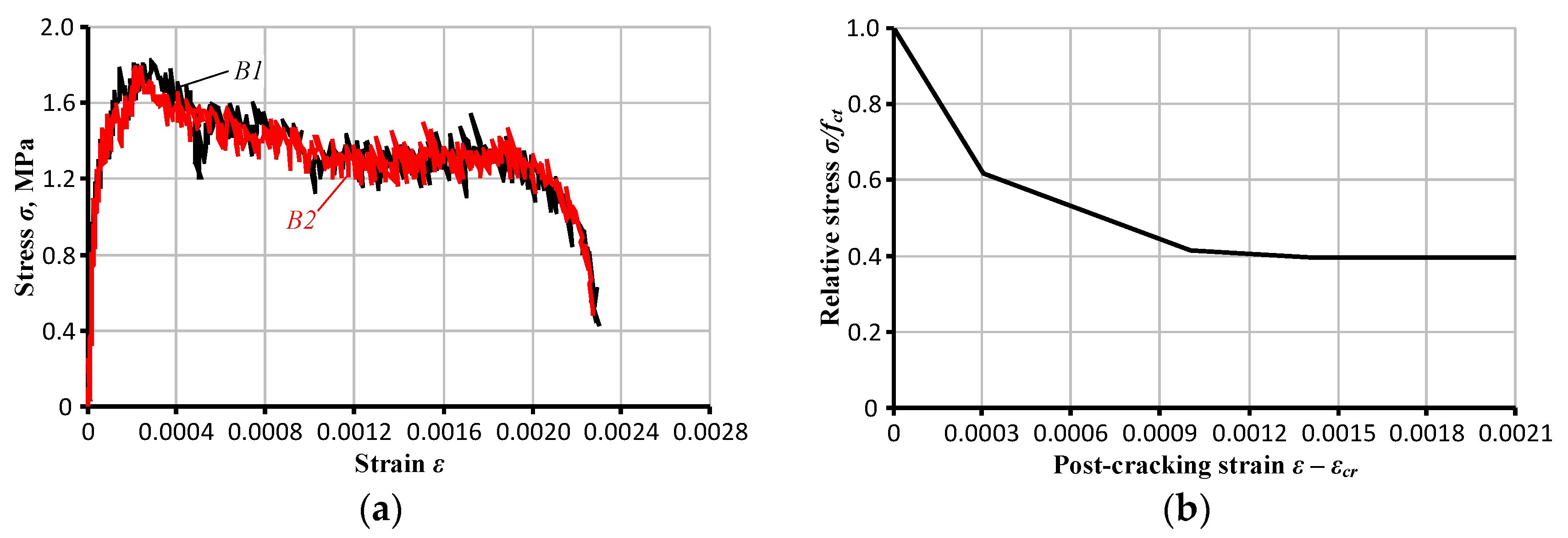 Applsci 09 05164 g007