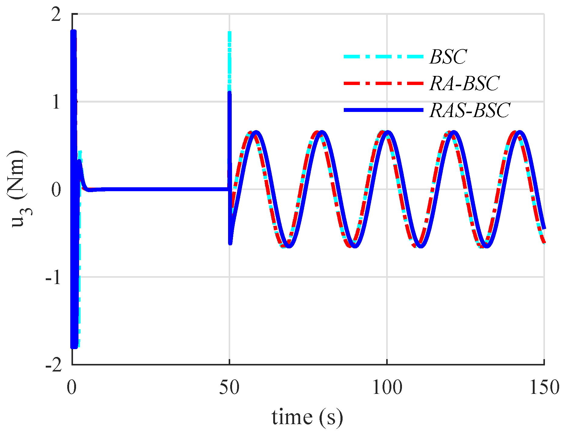 Applsci 09 05184 g015