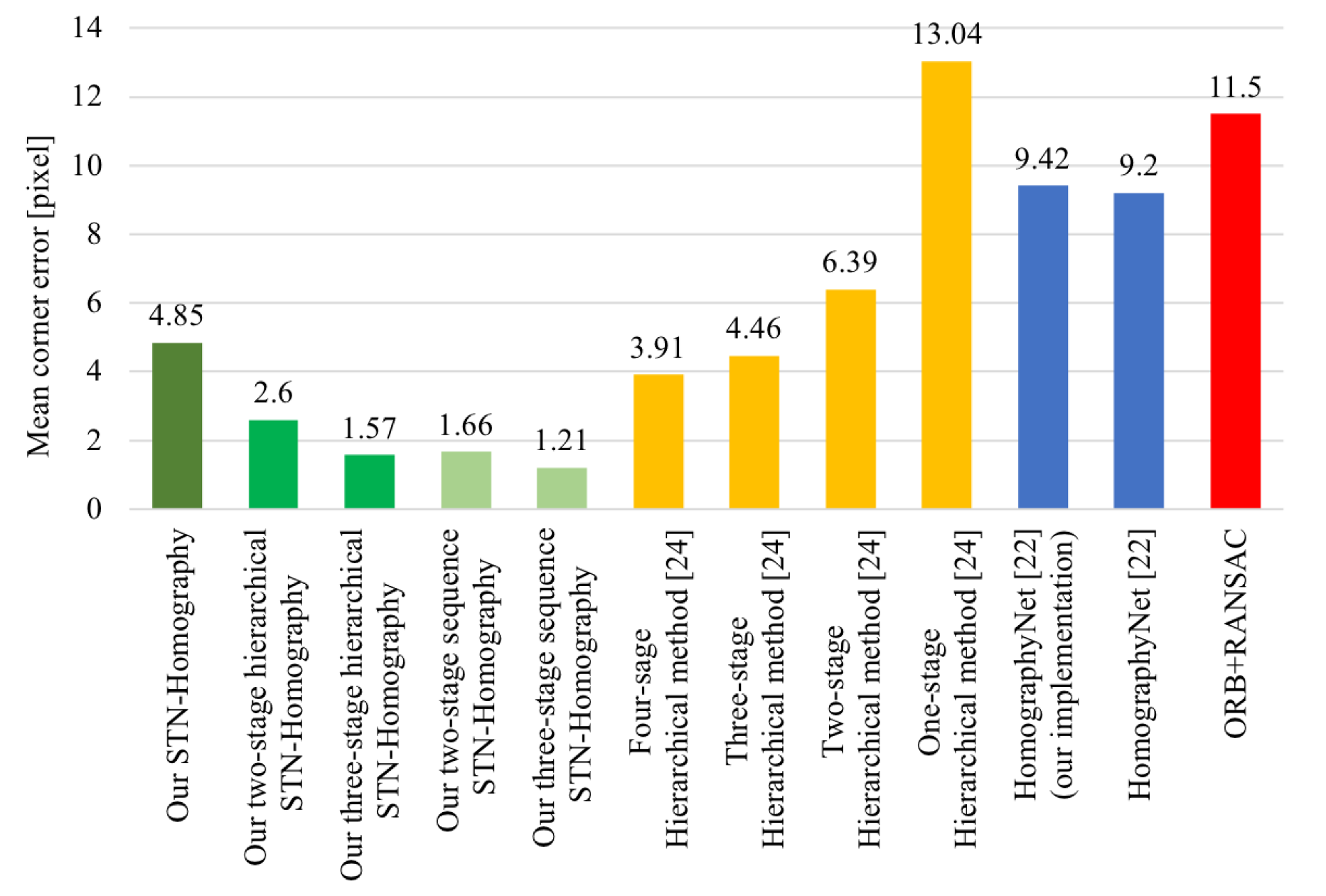 Applsci 09 05187 g003