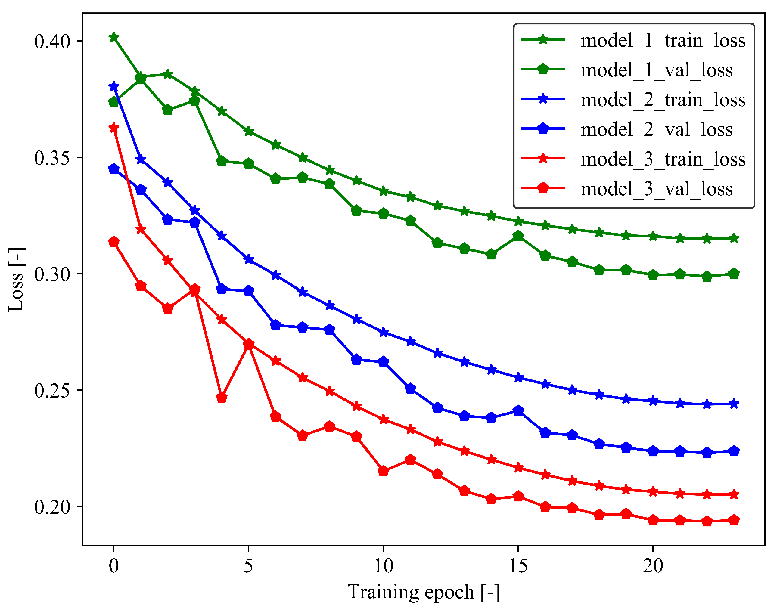 Applsci 09 05187 g007