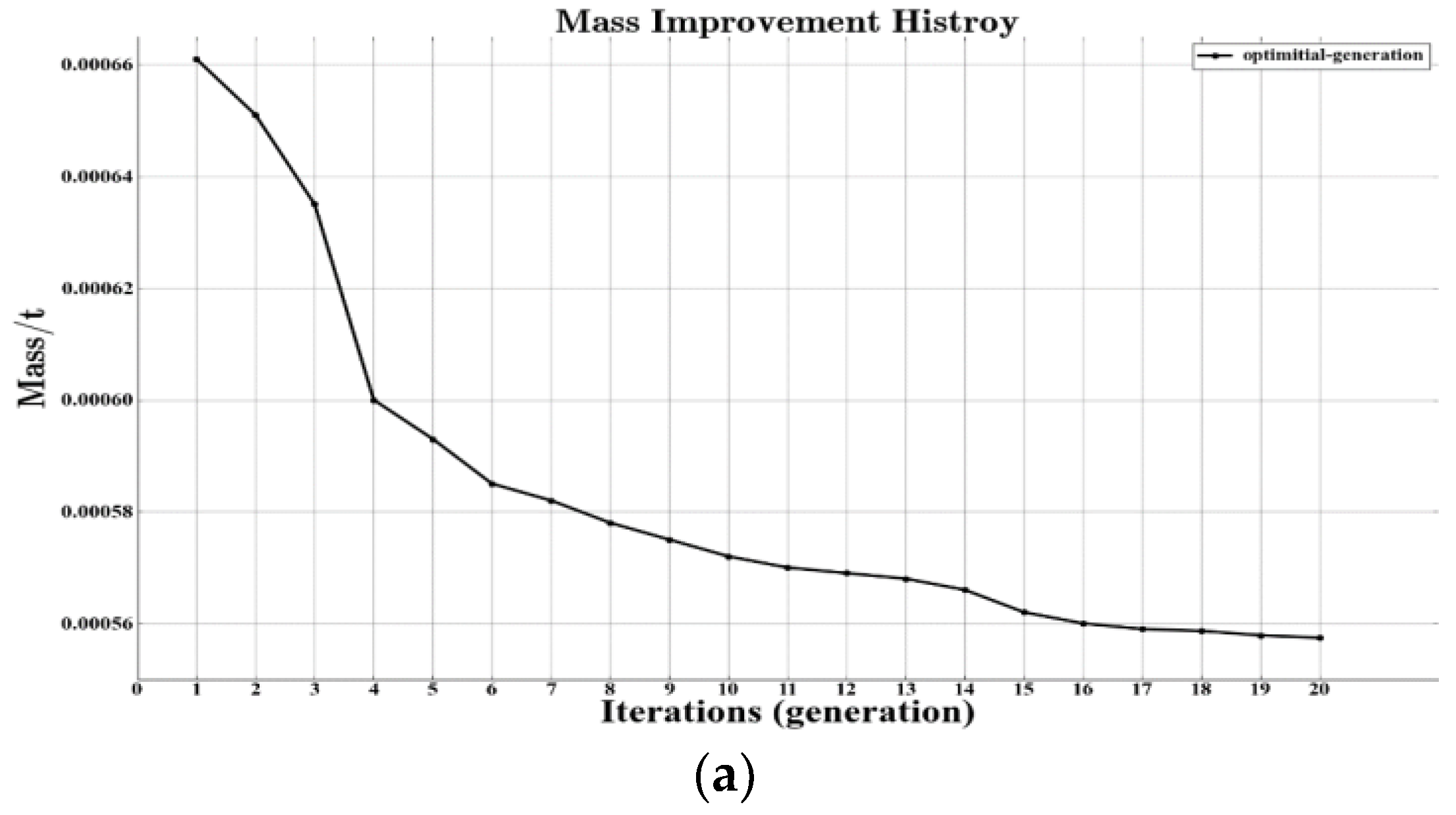 Applsci 09 05196 g014a