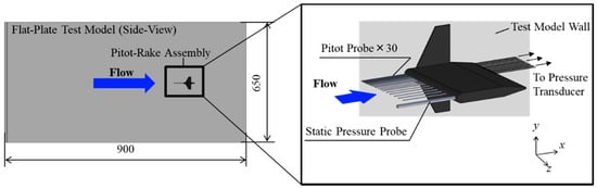 Applied Sciences | Free Full-Text | Evaluation of Skin Friction Drag ...