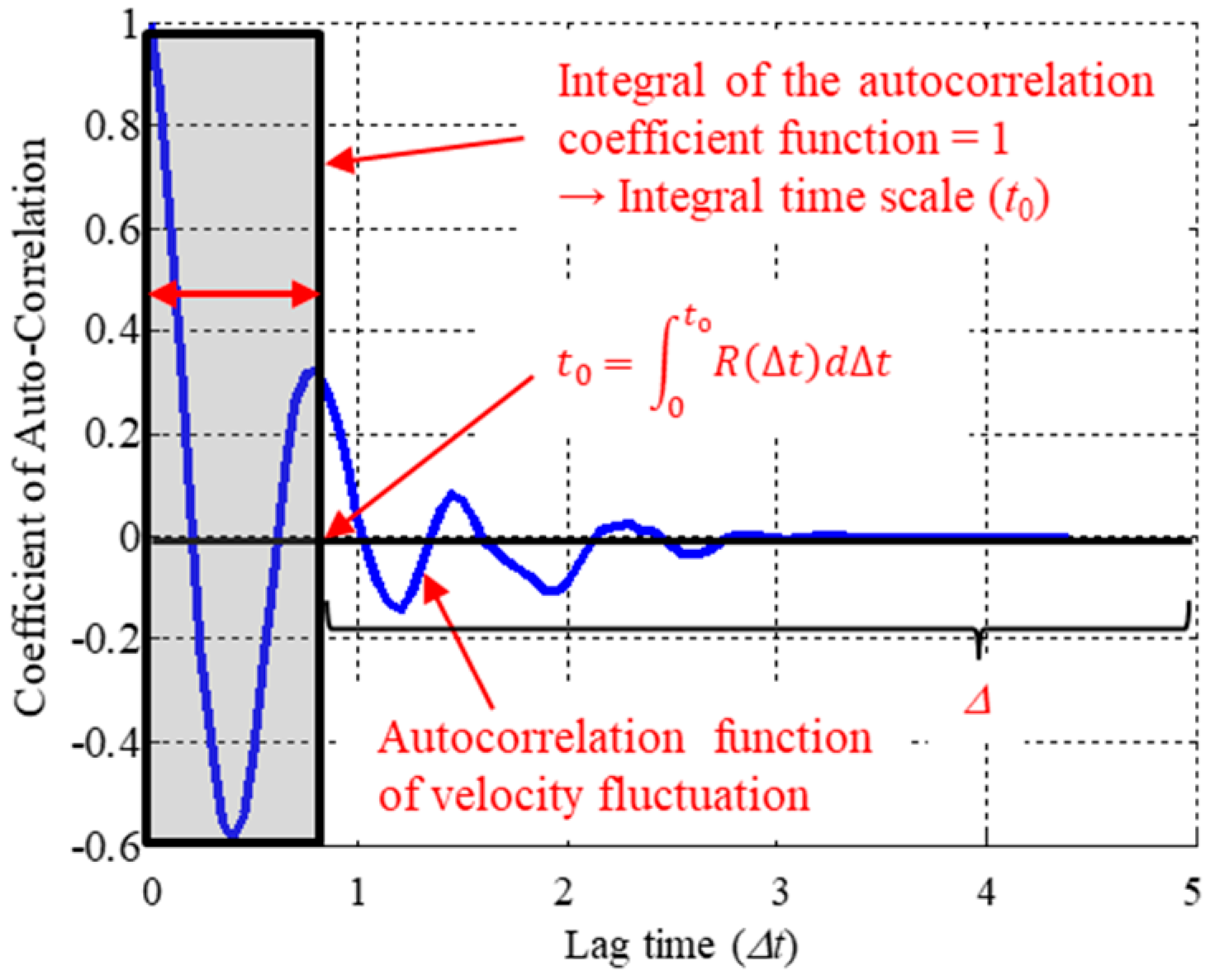 Applsci 09 05199 g007