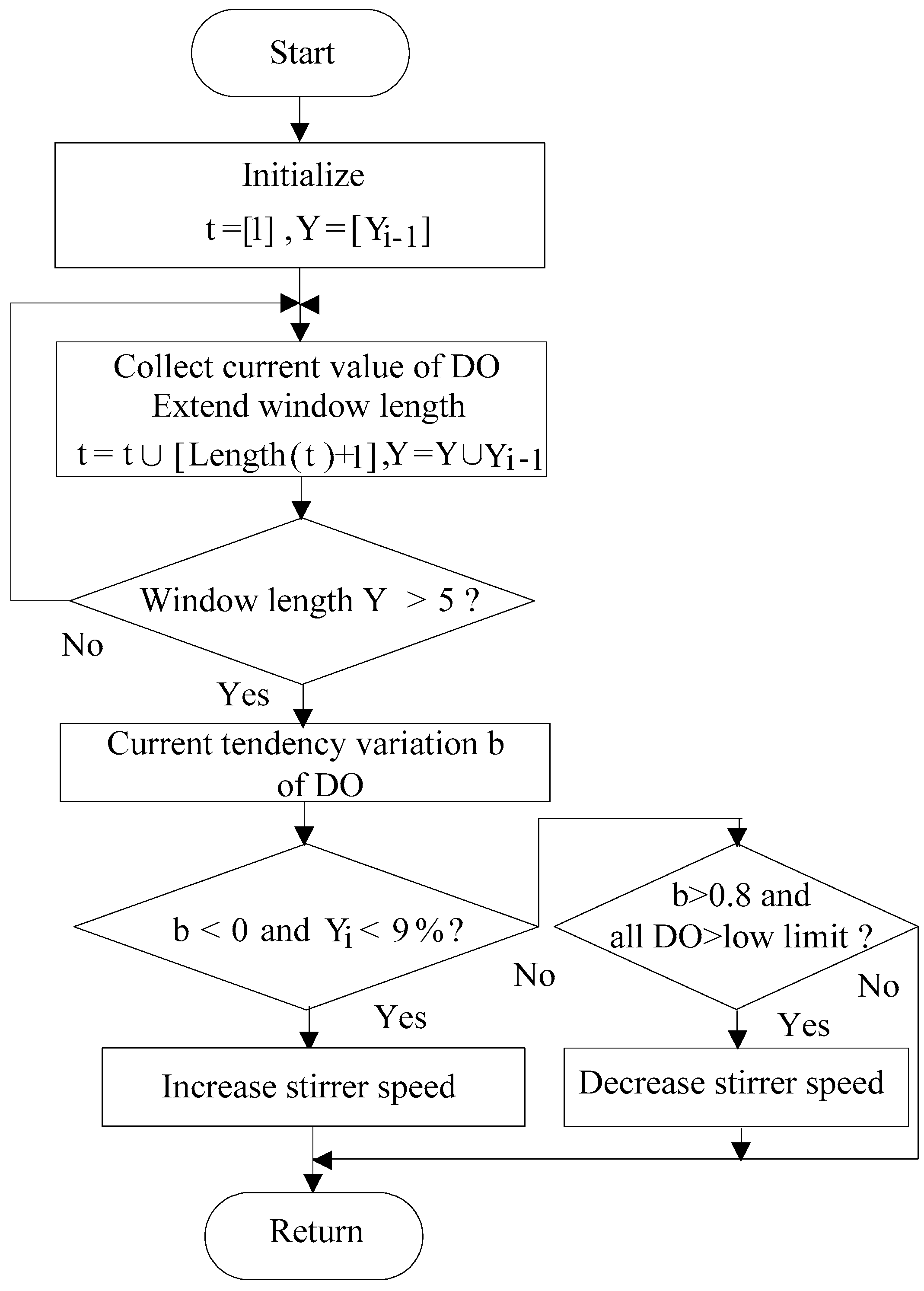 Applsci 09 05232 g002