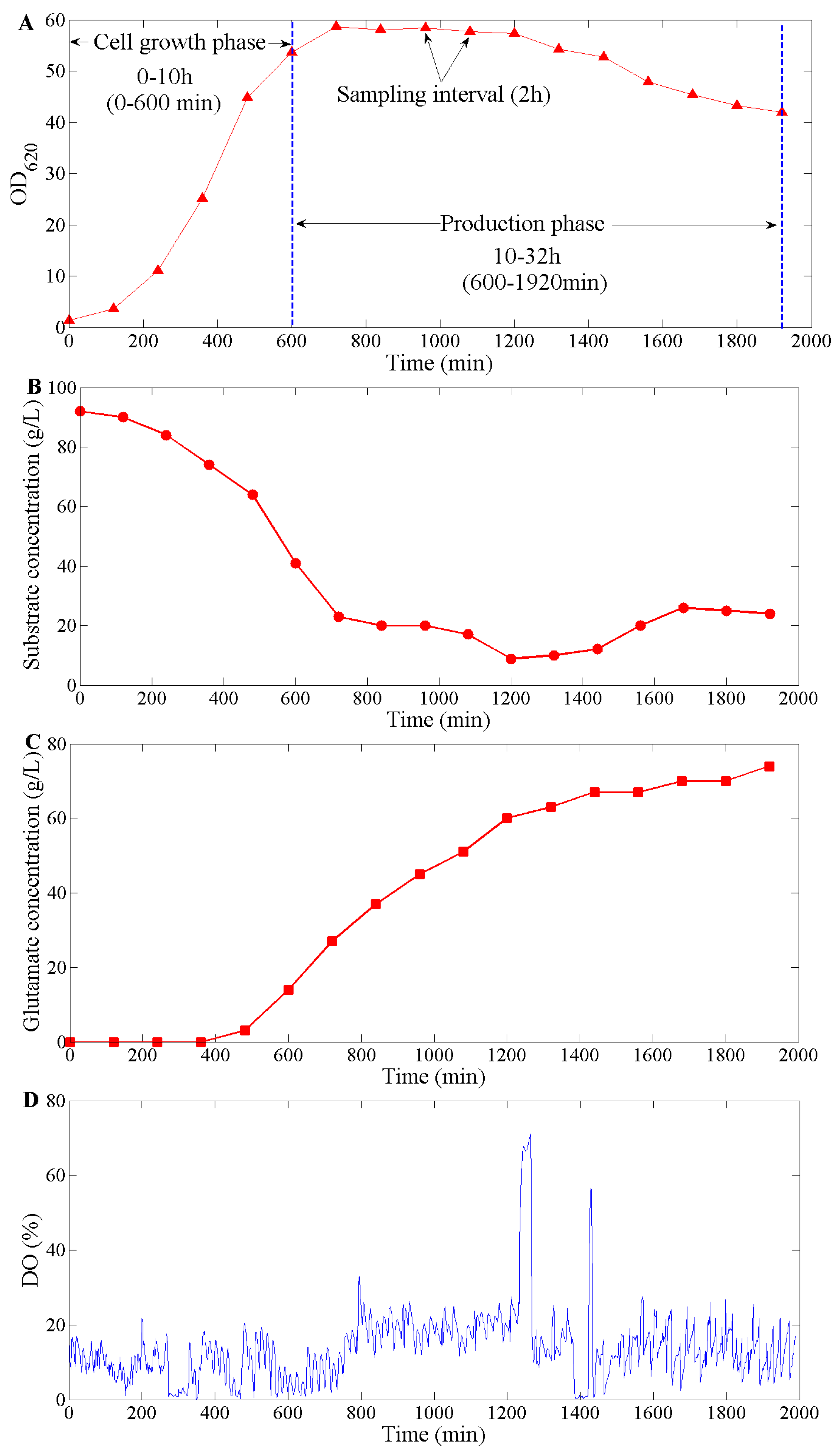 Applsci 09 05232 g004a