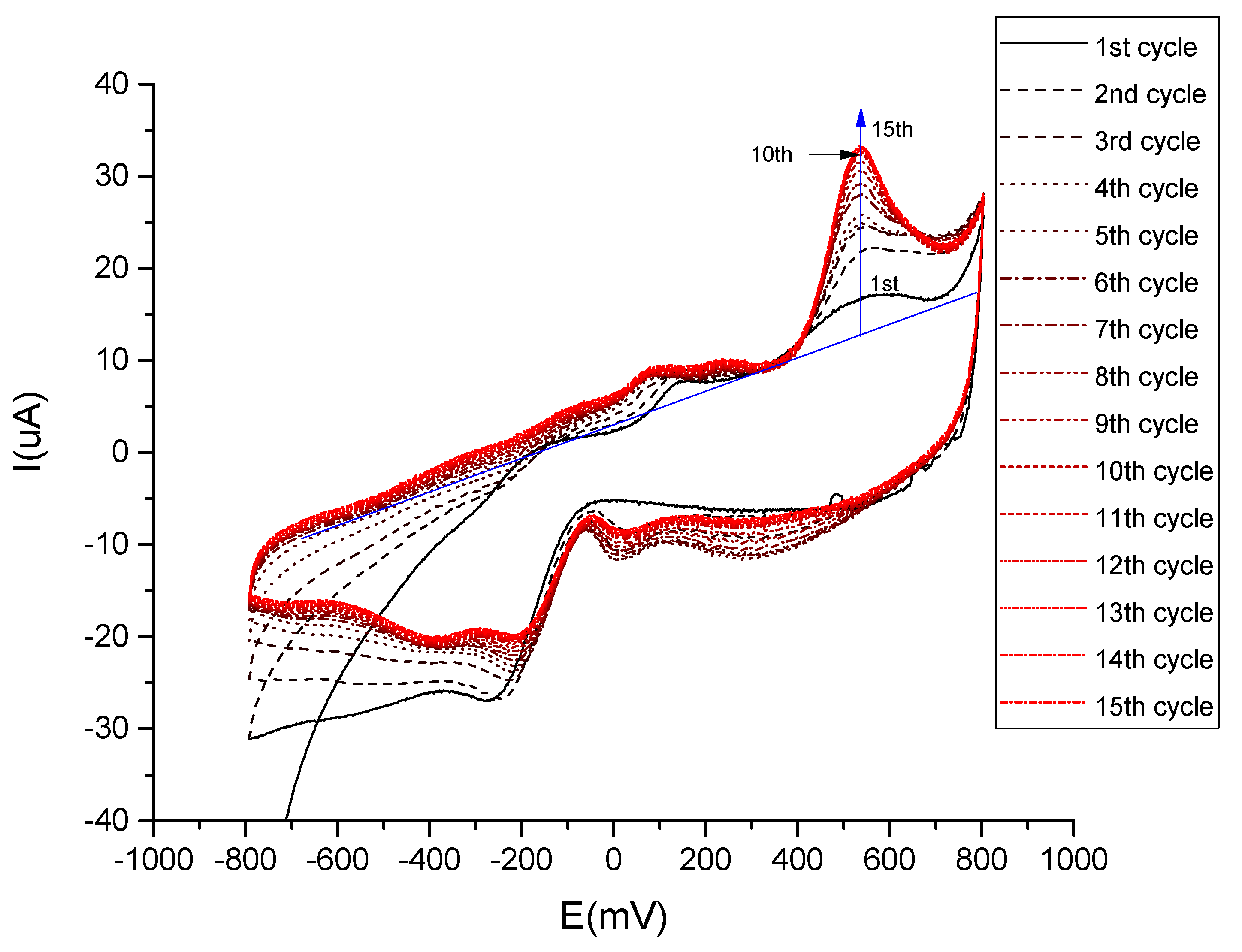 Applsci 09 05237 g005