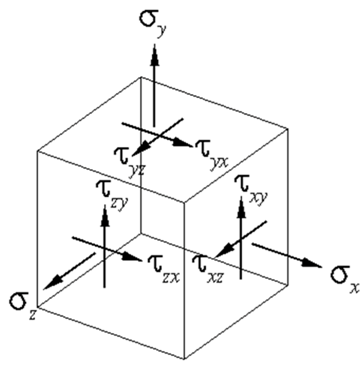 Applsci 09 05291 g001