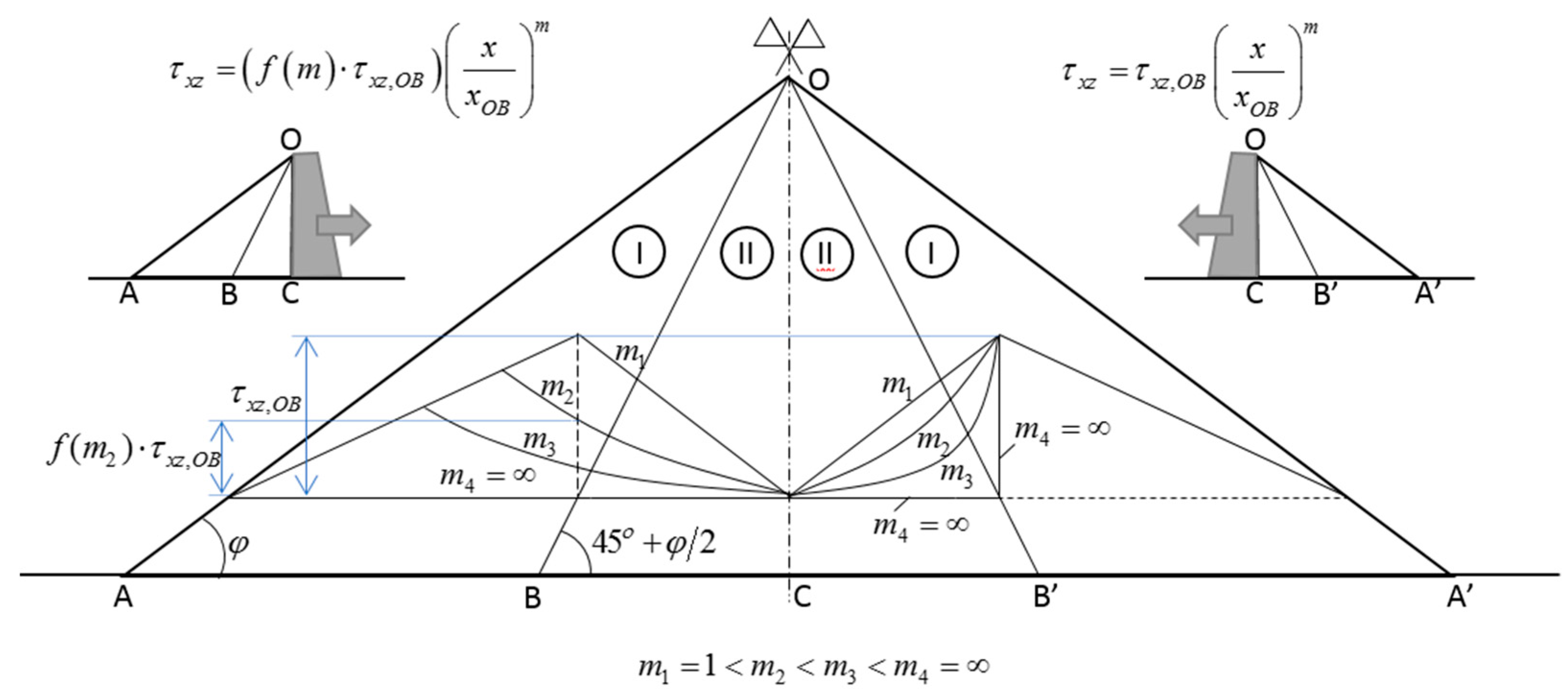 Applsci 09 05291 g005