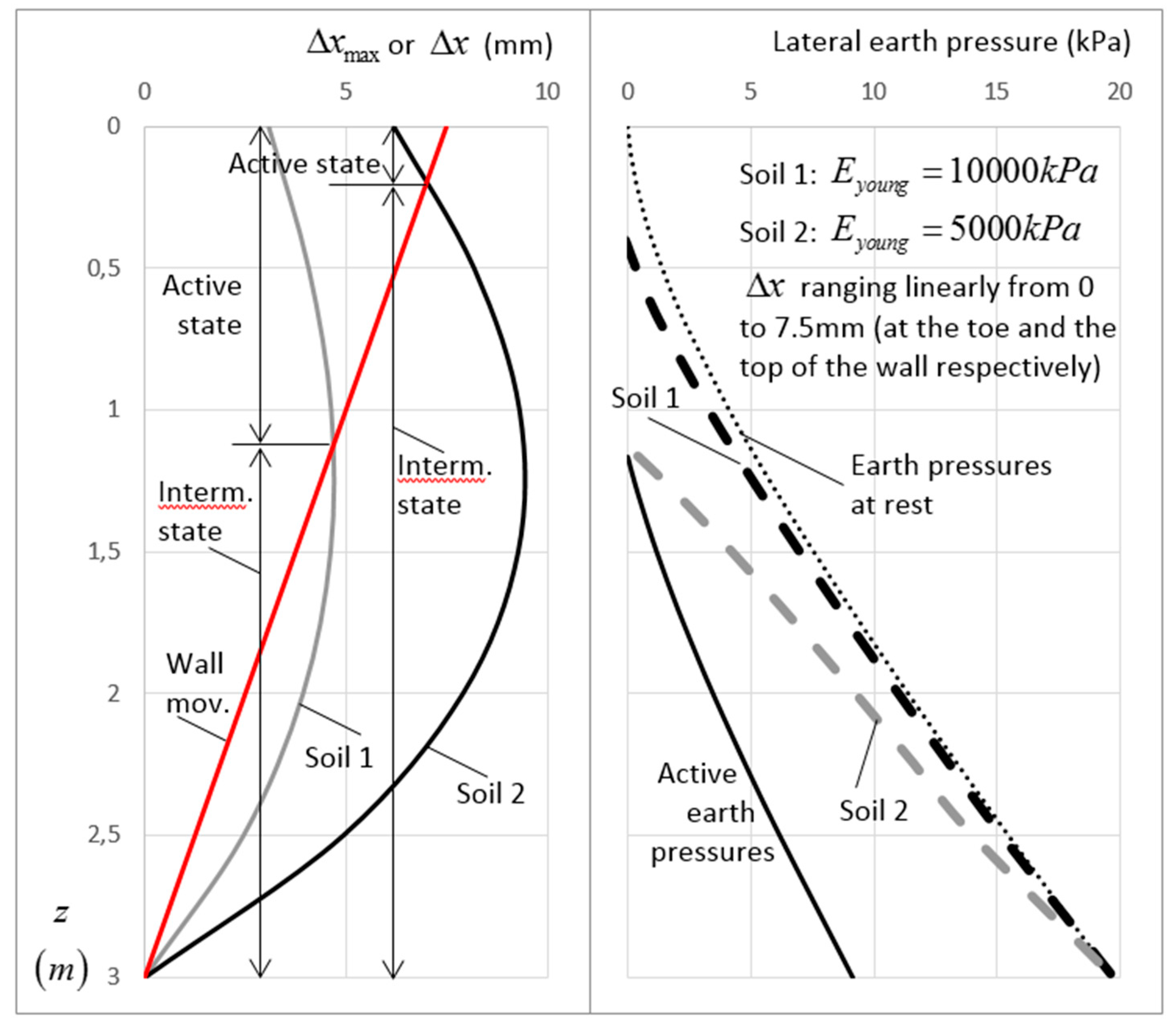 Applsci 09 05291 g016