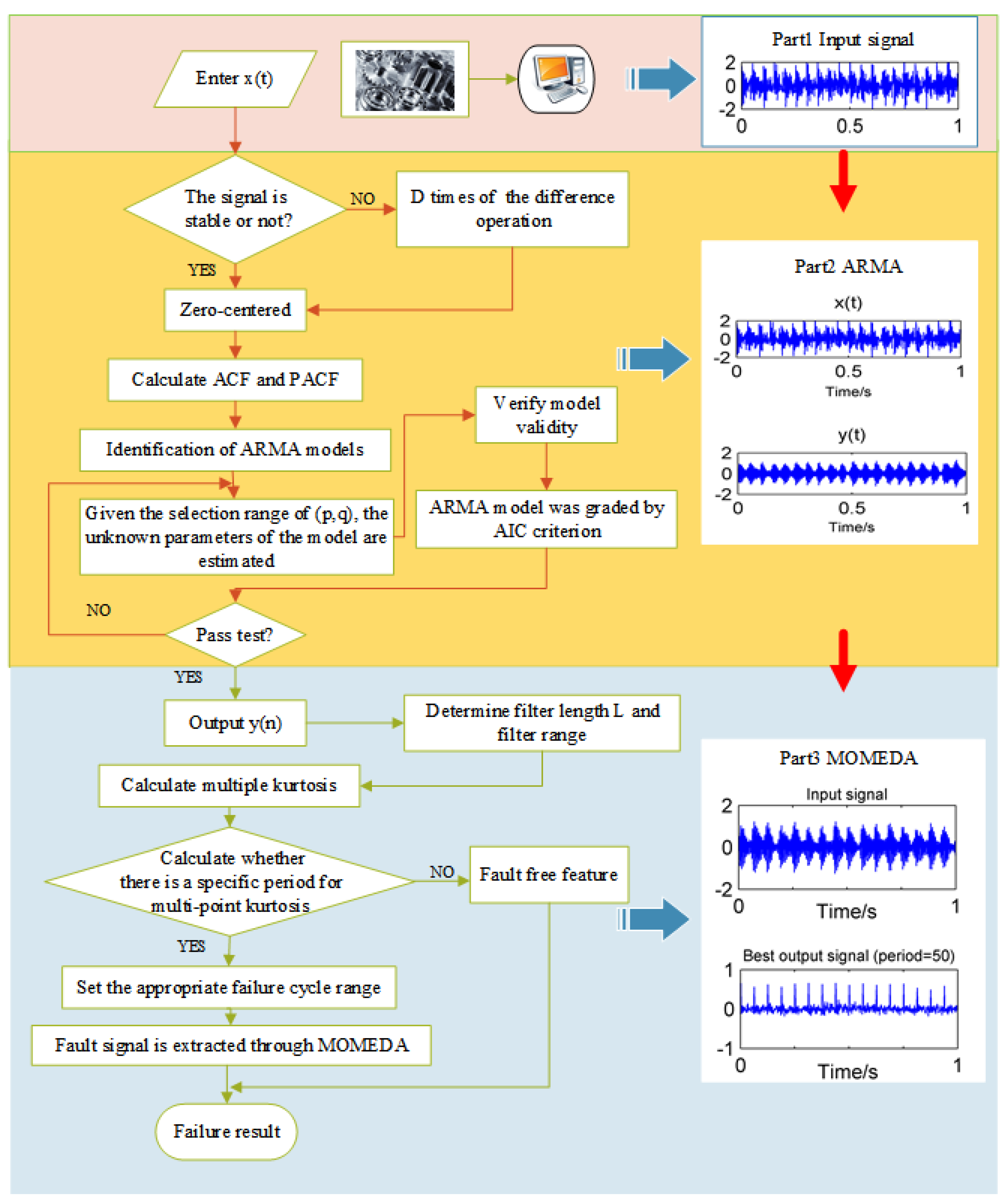 Applsci 09 05313 g004
