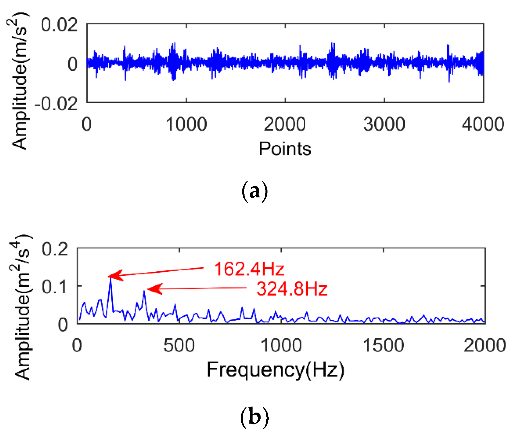 Applsci 09 05313 g009