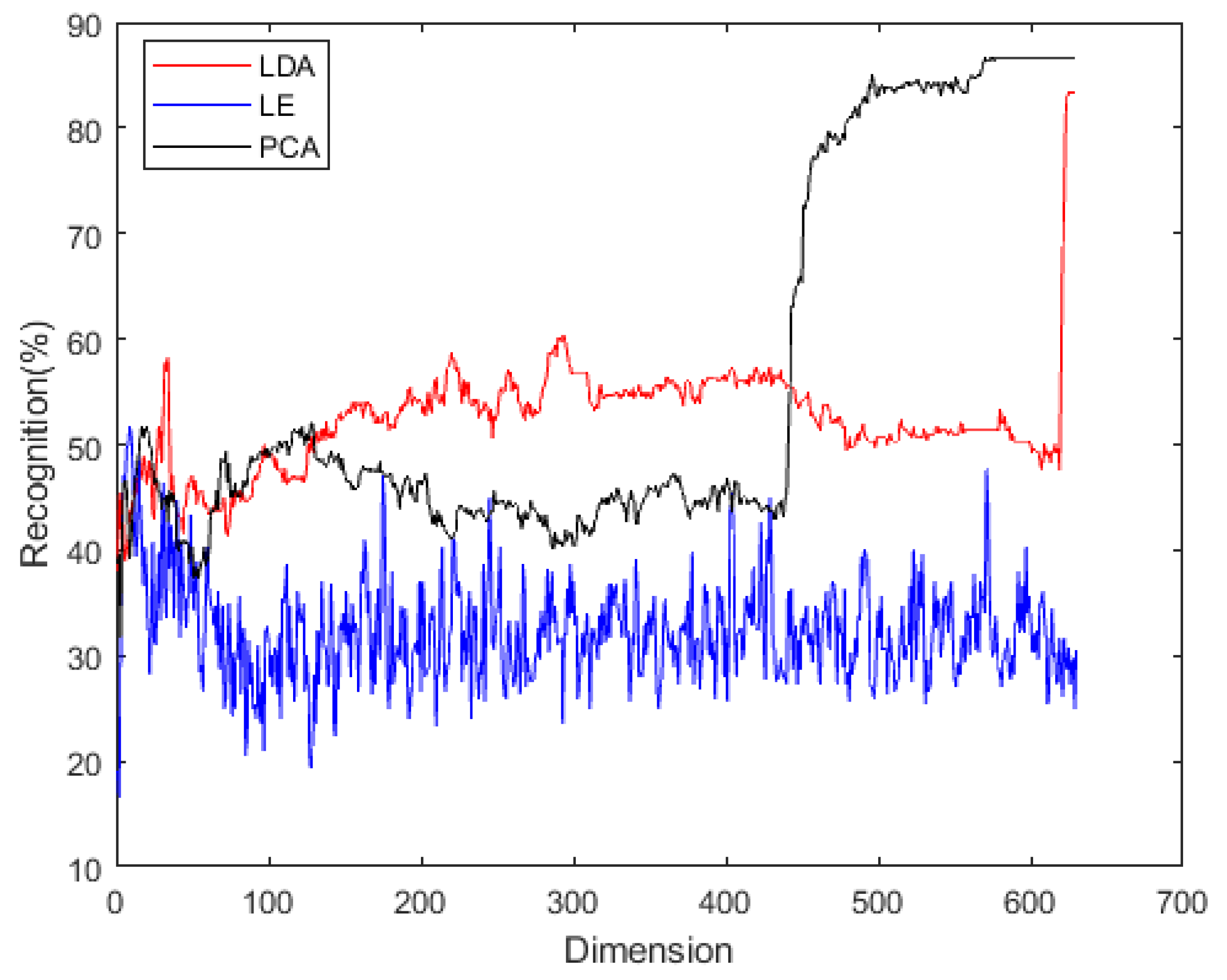 Applsci 09 05343 g005
