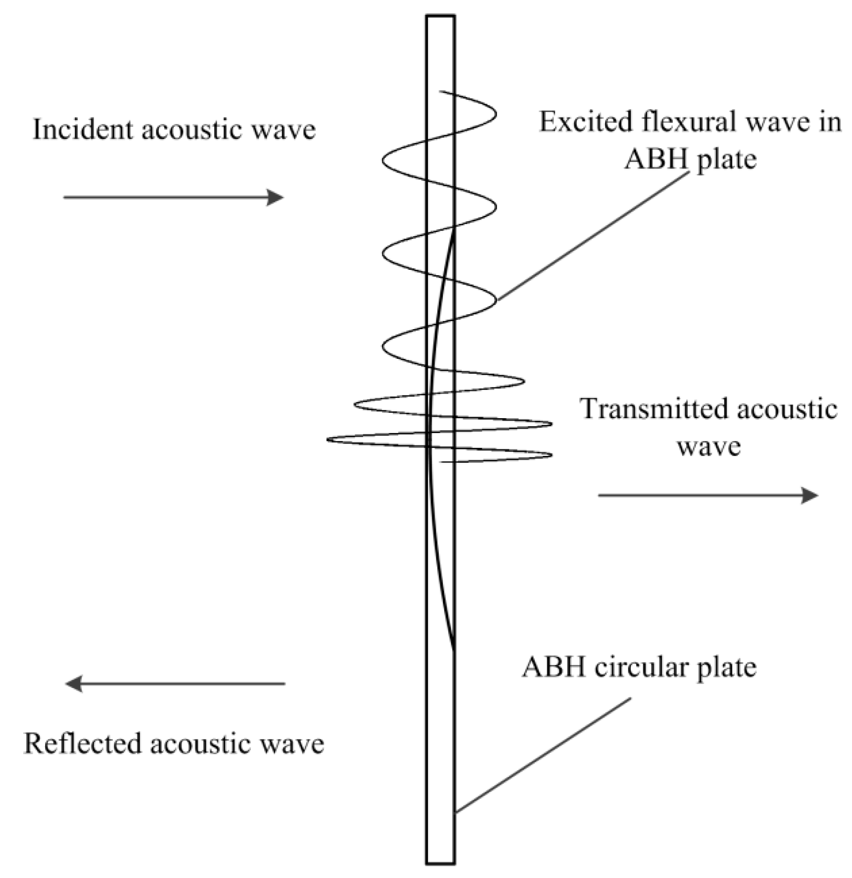 Applsci 09 05366 g002 Applsci 09 05366 g002