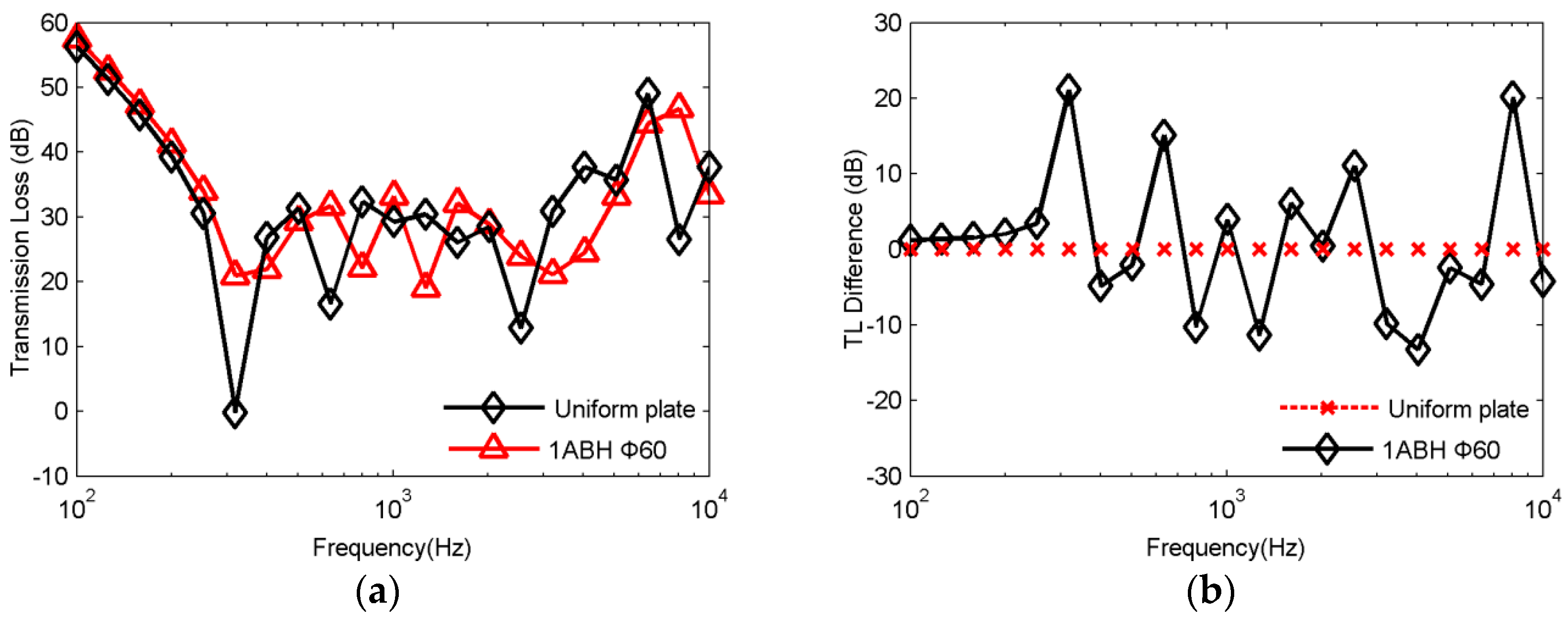 Applsci 09 05366 g004 Applsci 09 05366 g004